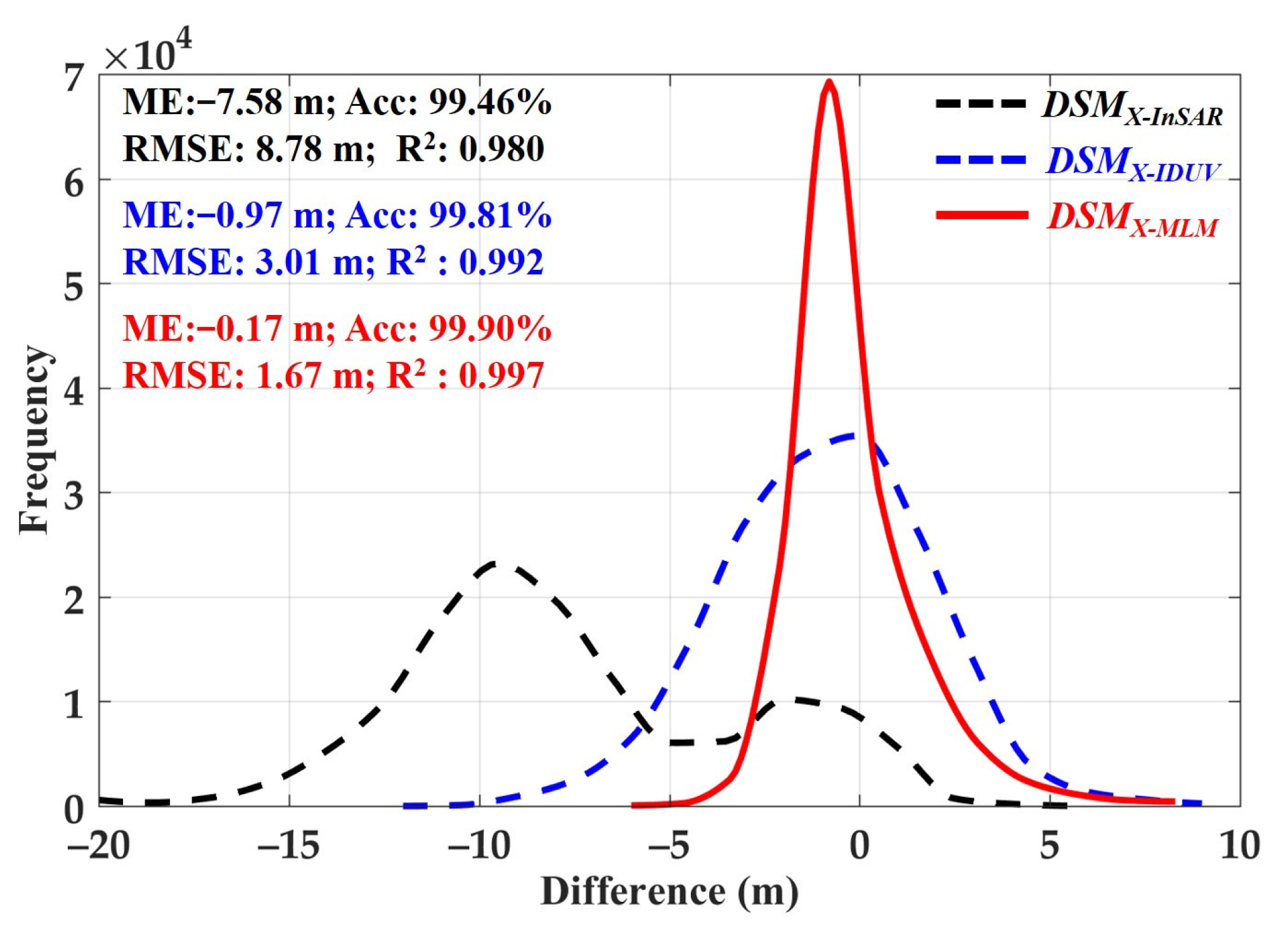 Remotesensing 14 03070 g014