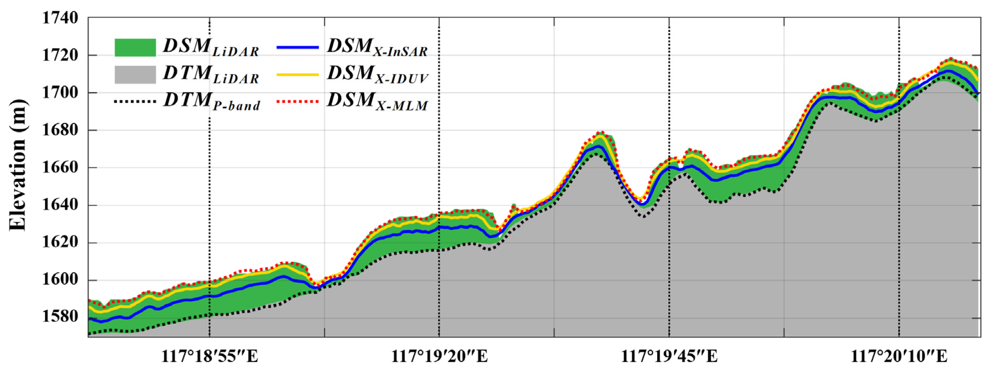 Remotesensing 14 03070 g015