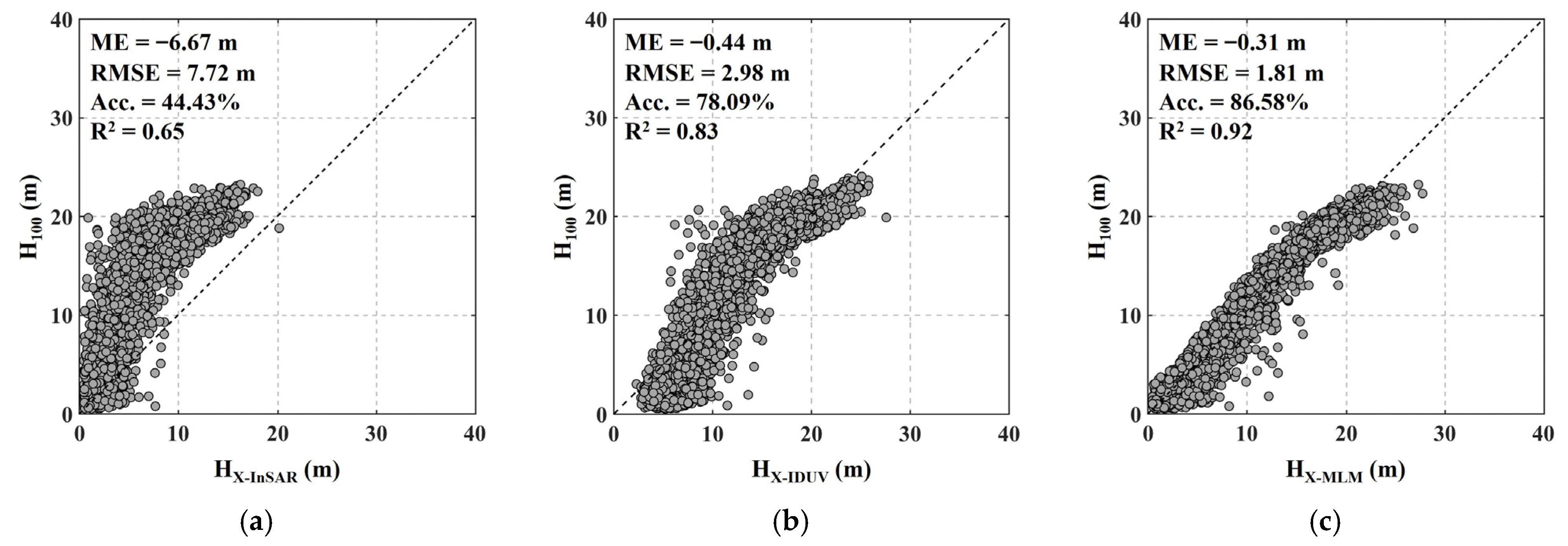 Remotesensing 14 03070 g017