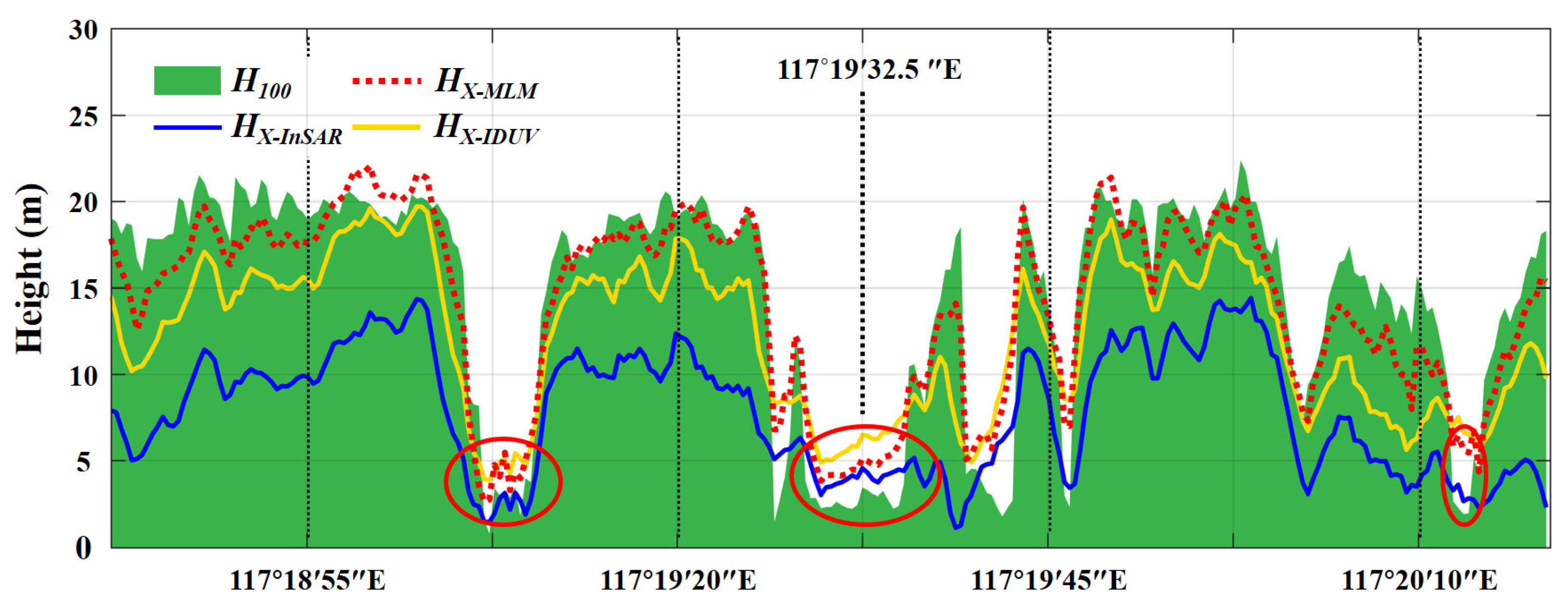 Remotesensing 14 03070 g018