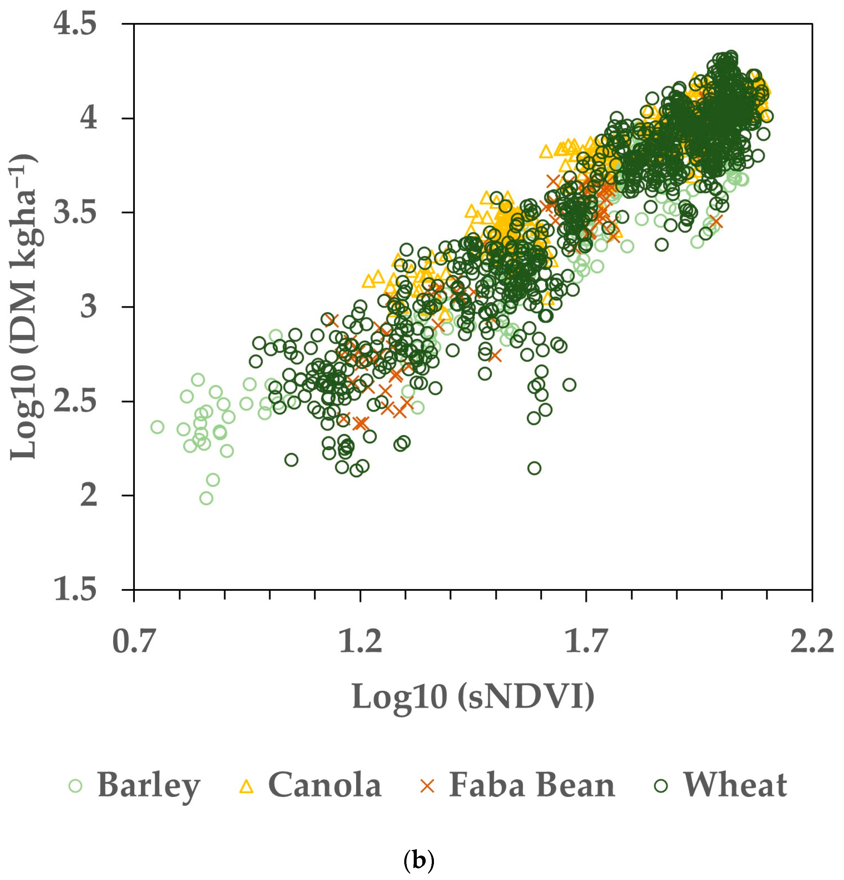 Remotesensing 14 03071 g003b
