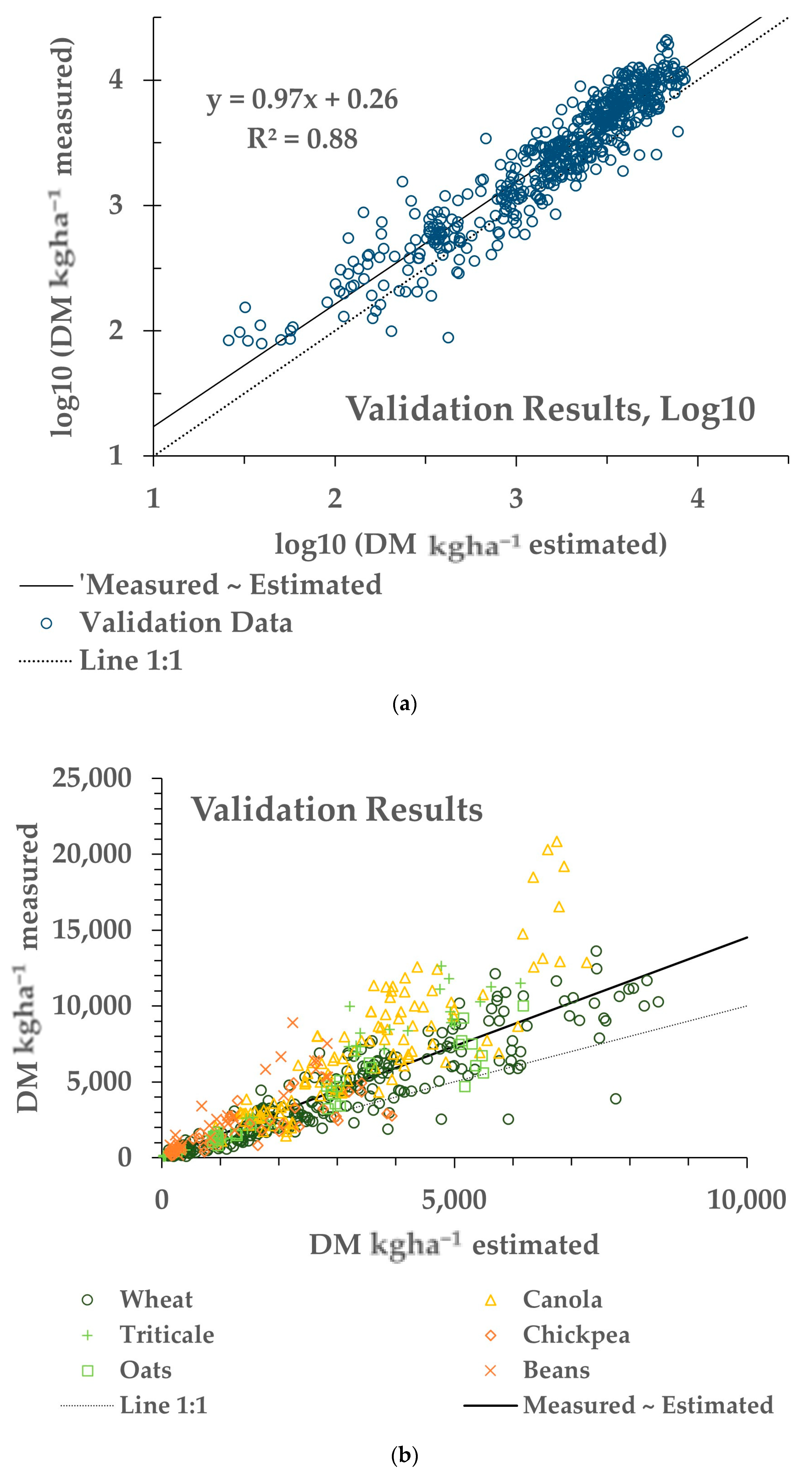 Remotesensing 14 03071 g005