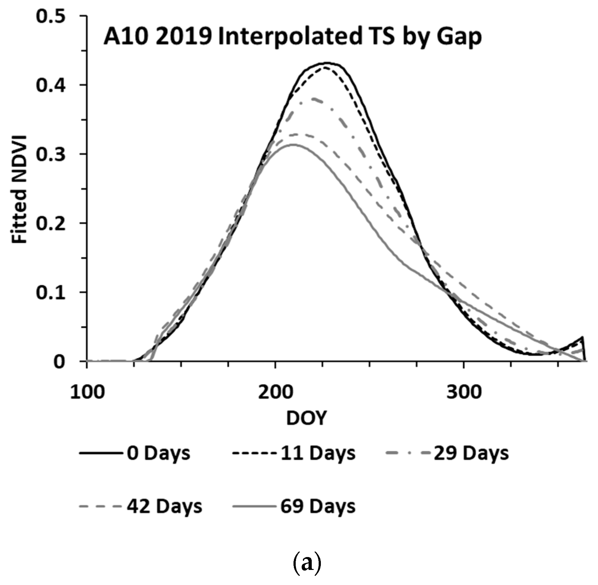 Remotesensing 14 03071 g006a