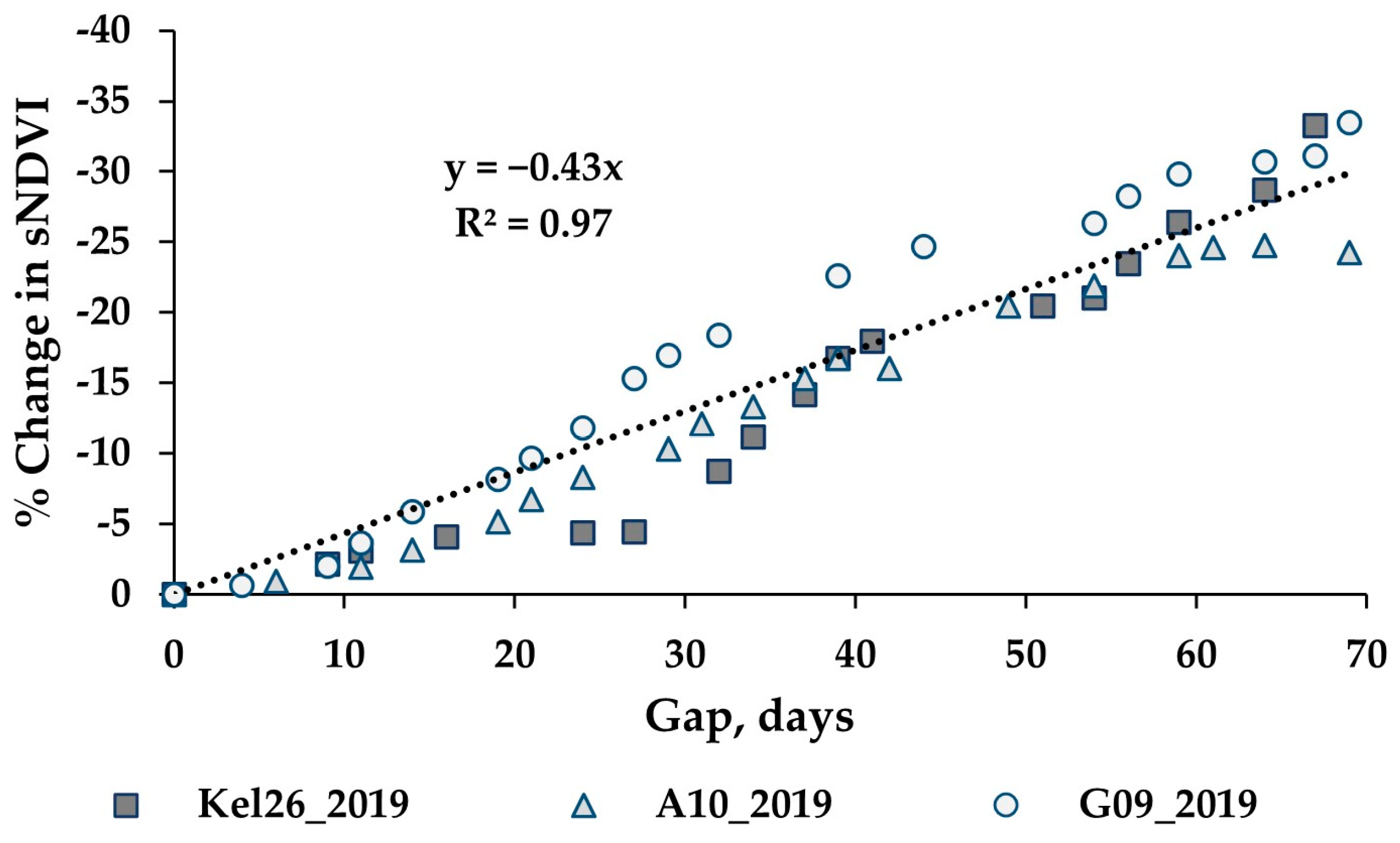 Remotesensing 14 03071 g007