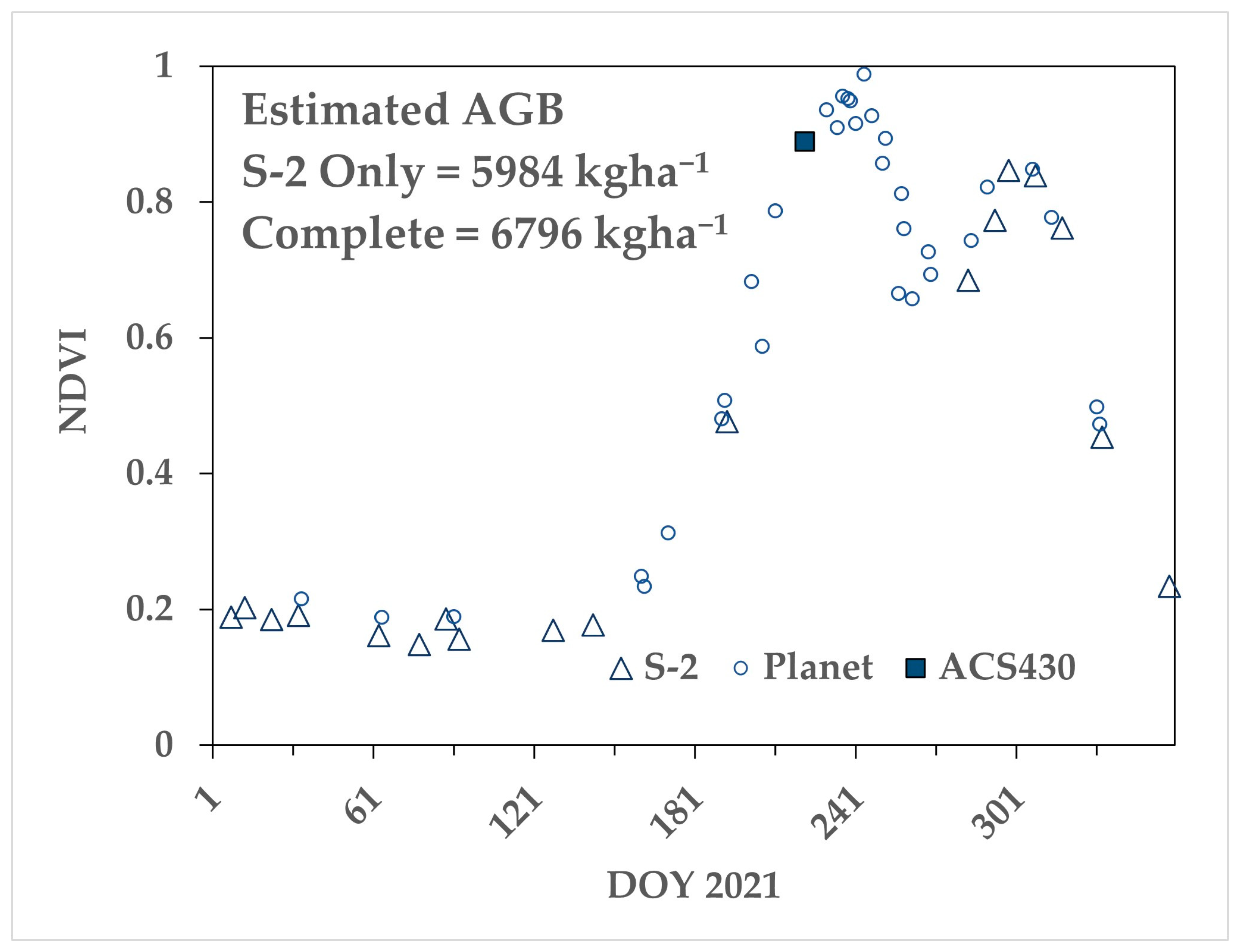 Remotesensing 14 03071 g008