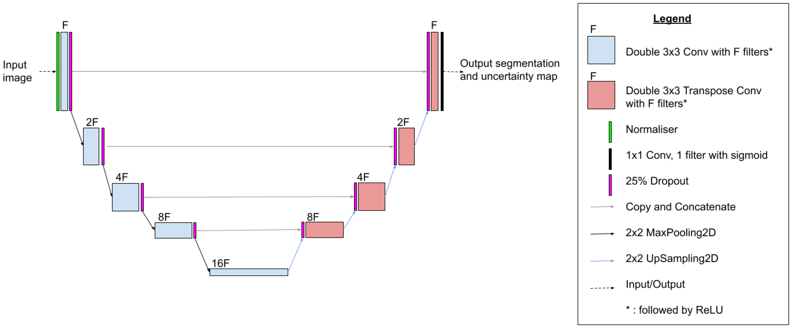Remotesensing 14 03072 g003
