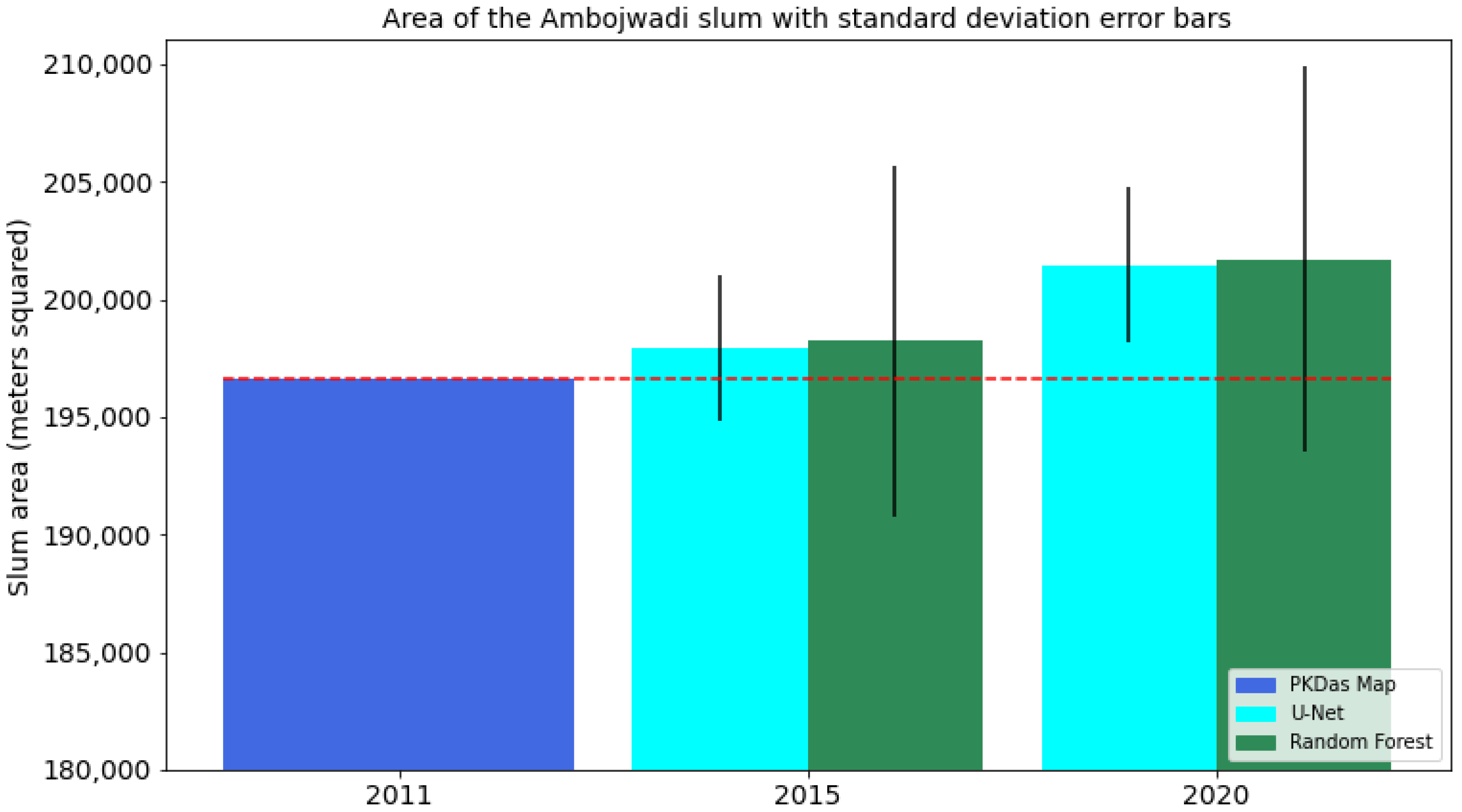 Remotesensing 14 03072 g009