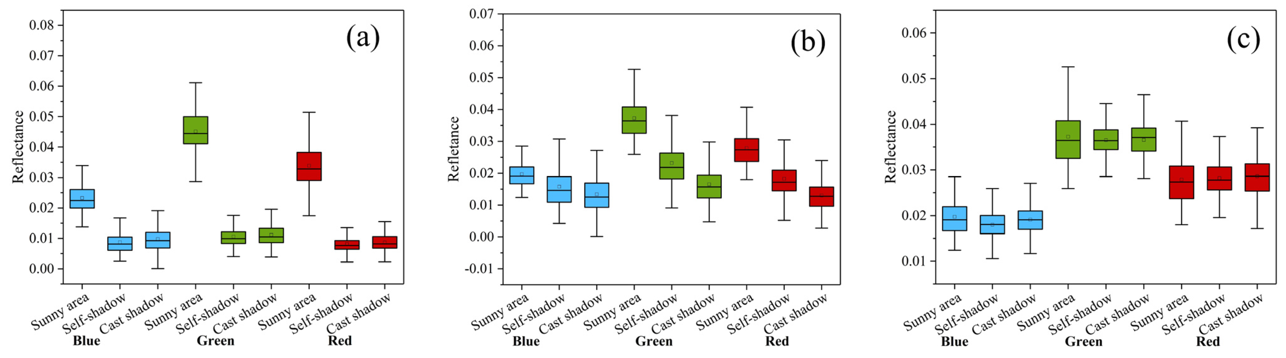 Remotesensing 14 03073 g004