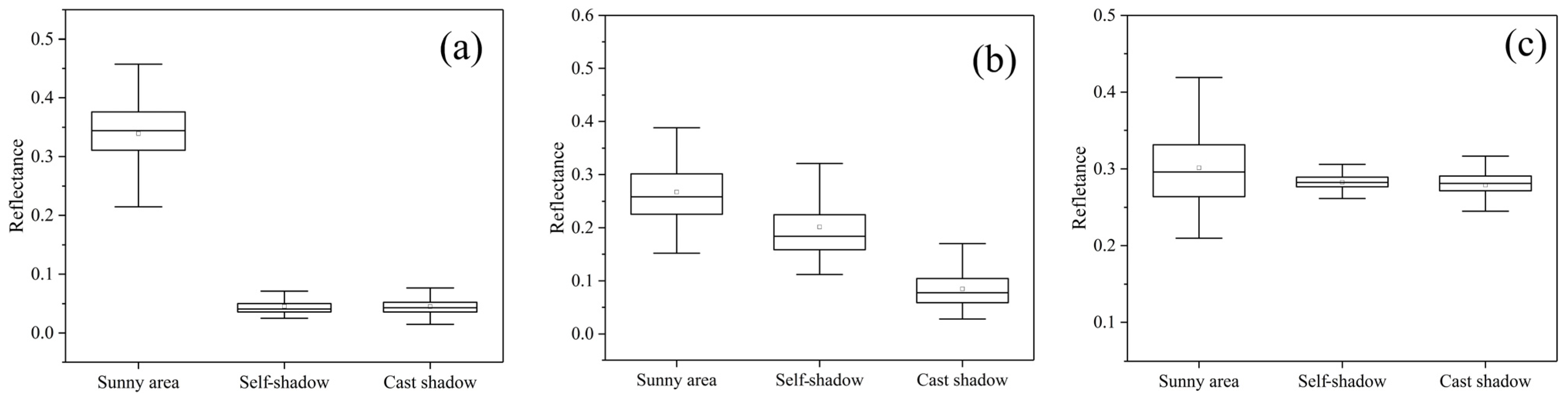 Remotesensing 14 03073 g005