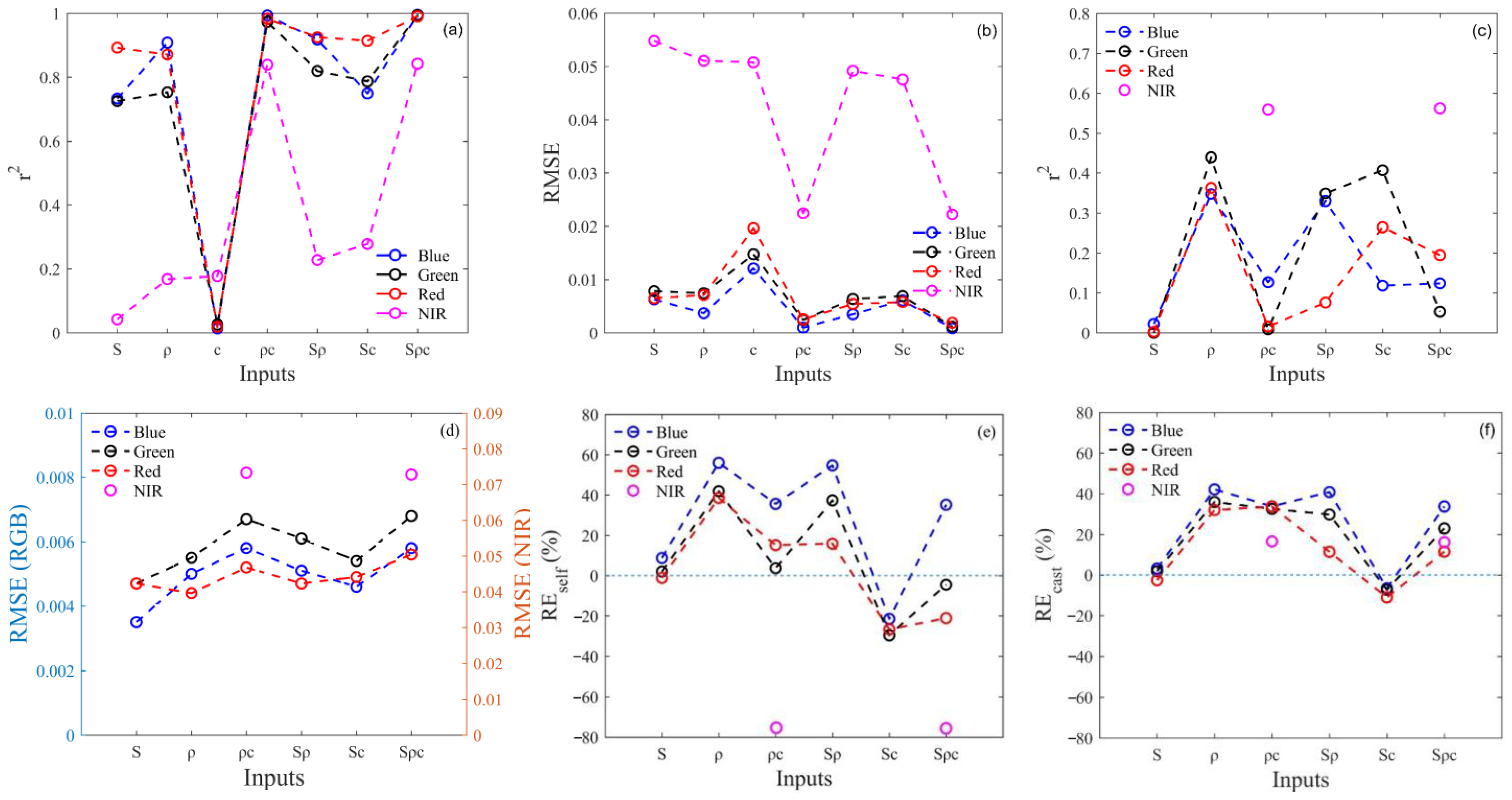 Remotesensing 14 03073 g006