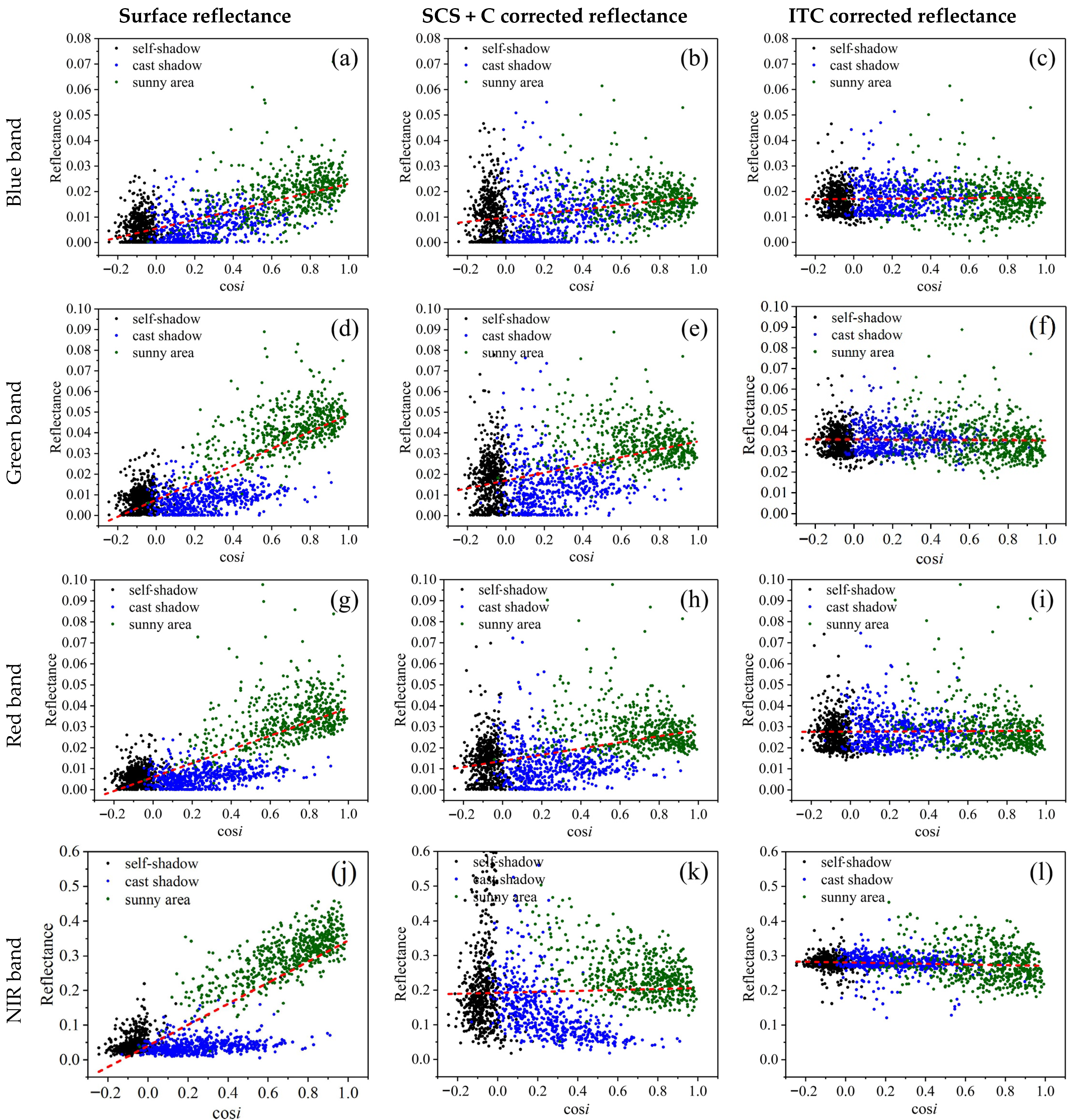Remotesensing 14 03073 g008