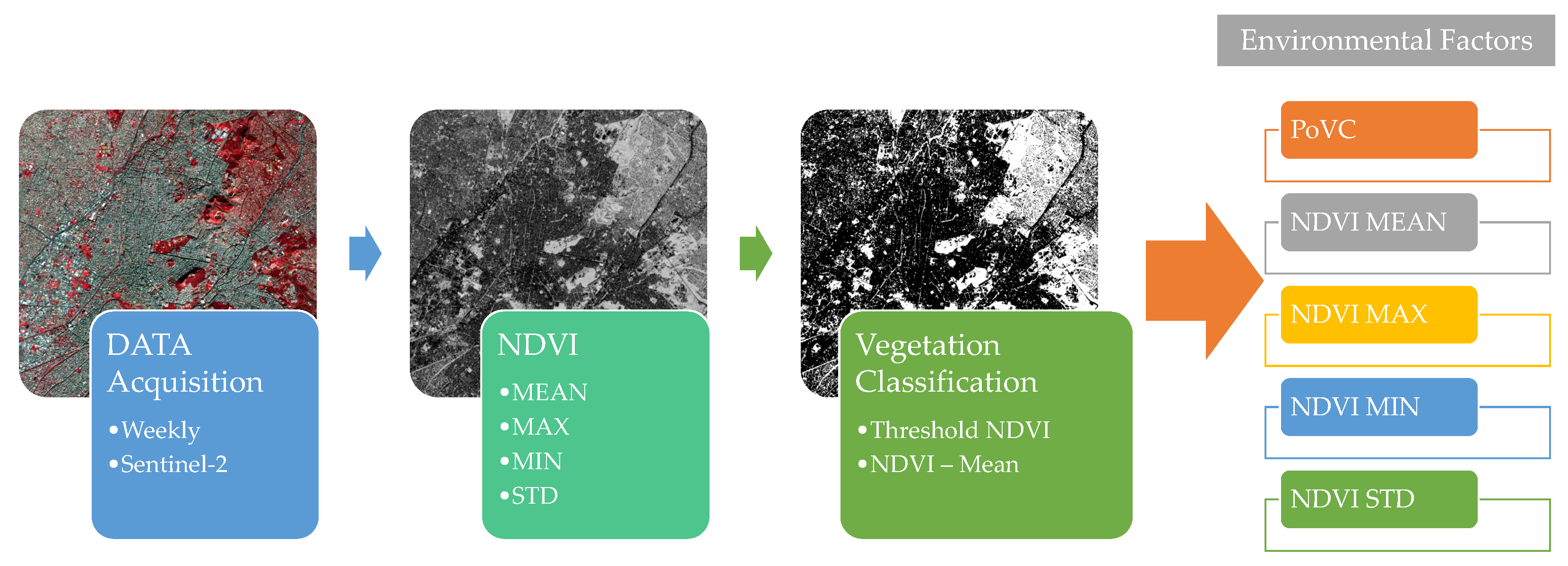 Remotesensing 14 03074 g003 Remotesensing 14 03074 g003