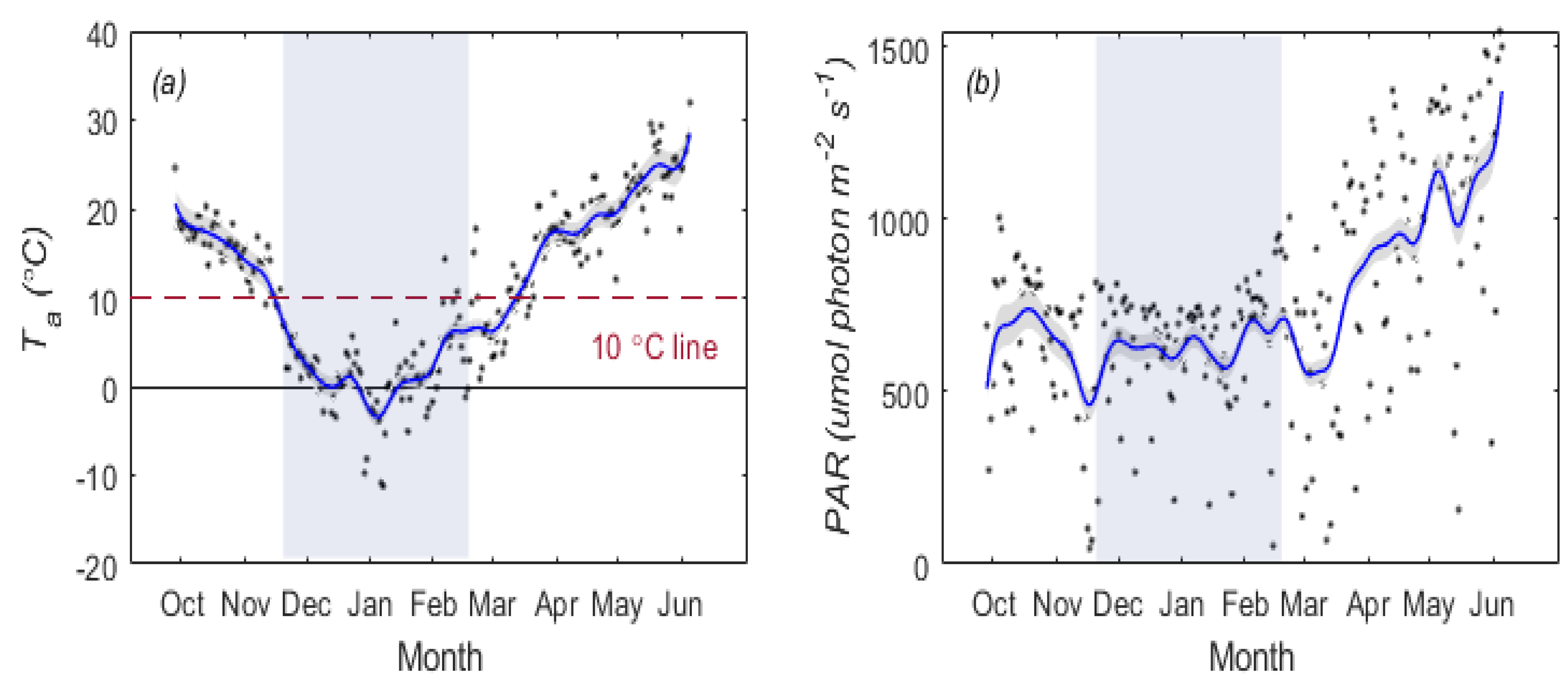 Remotesensing 14 03076 g003