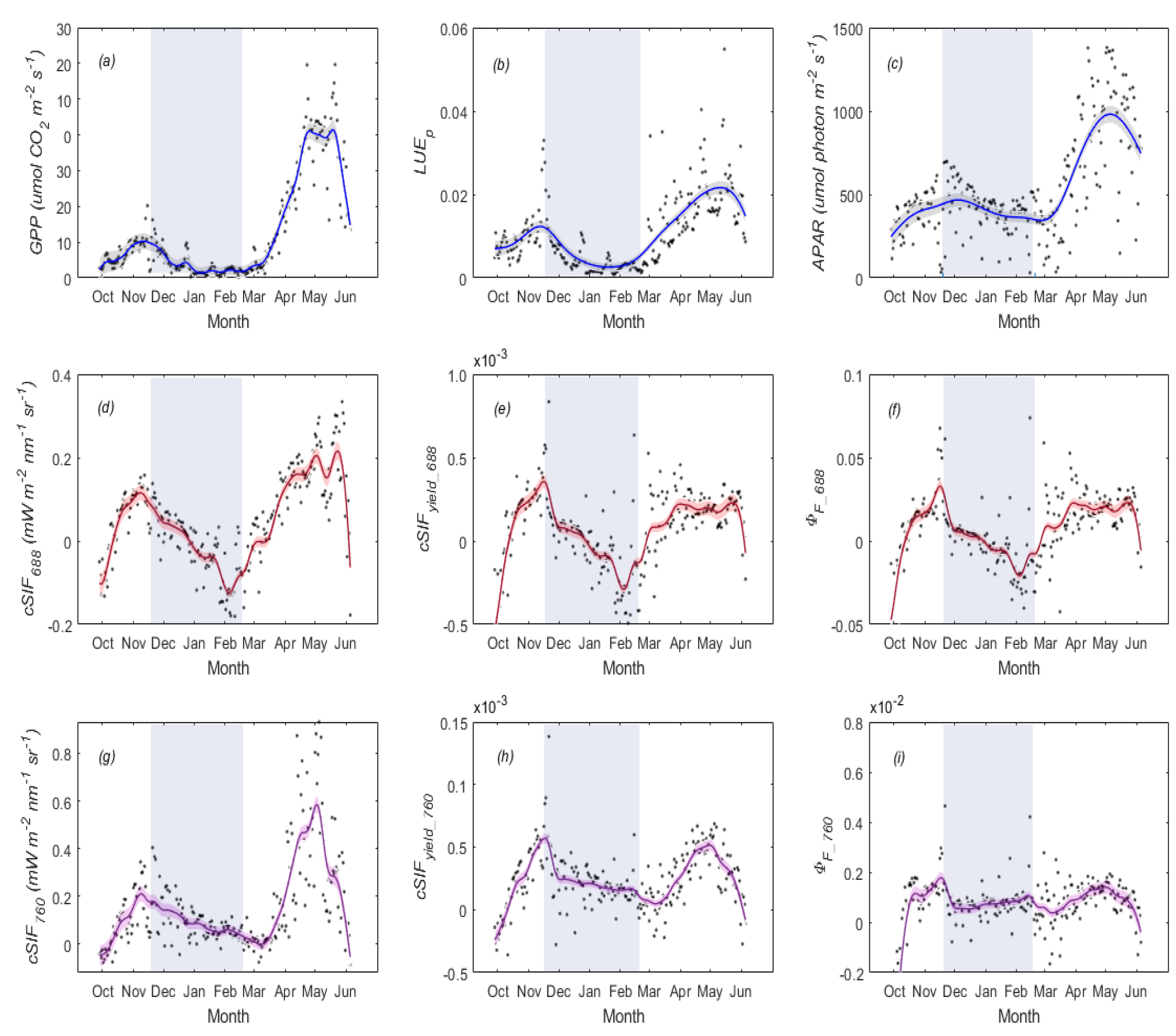 Remotesensing 14 03076 g004
