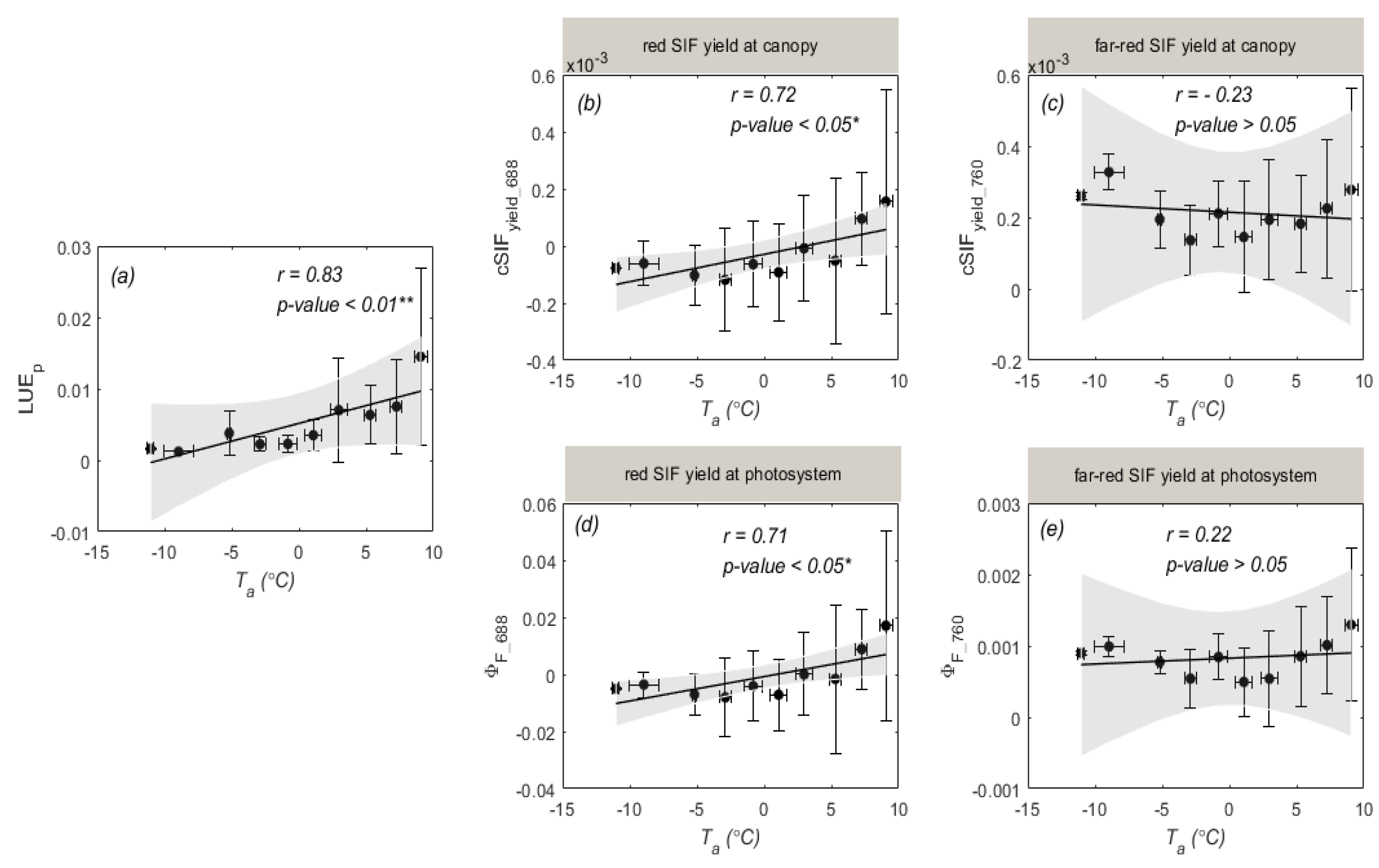 Remotesensing 14 03076 g007
