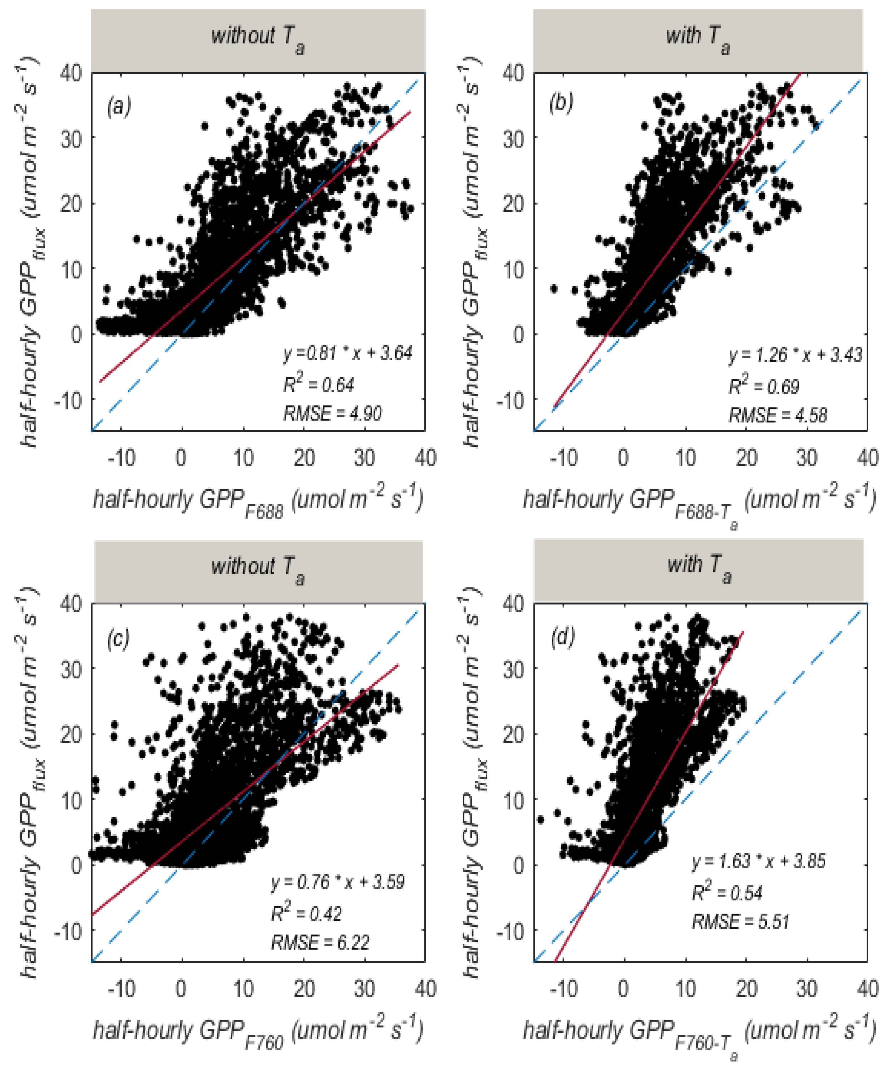 Remotesensing 14 03076 g009