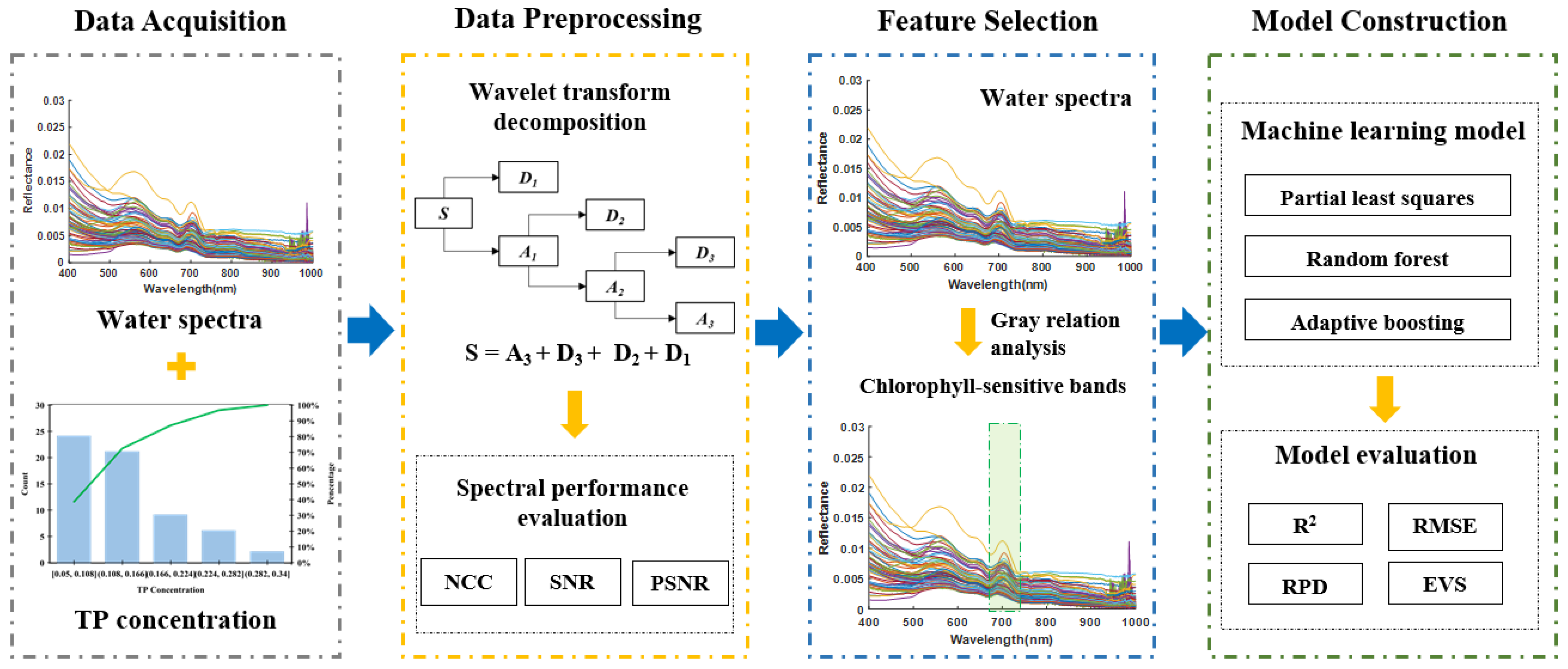 Remotesensing 14 03077 g002
