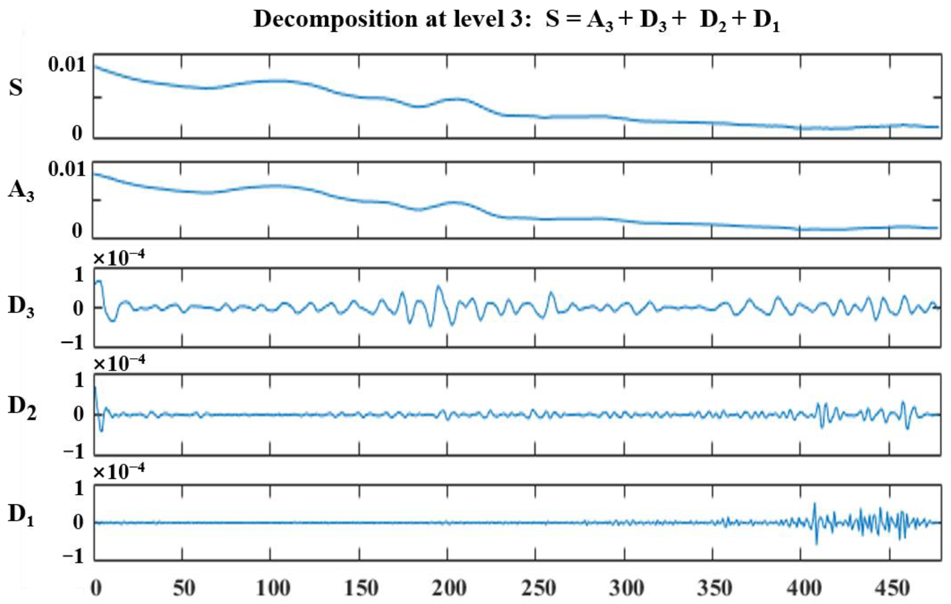 Remotesensing 14 03077 g003