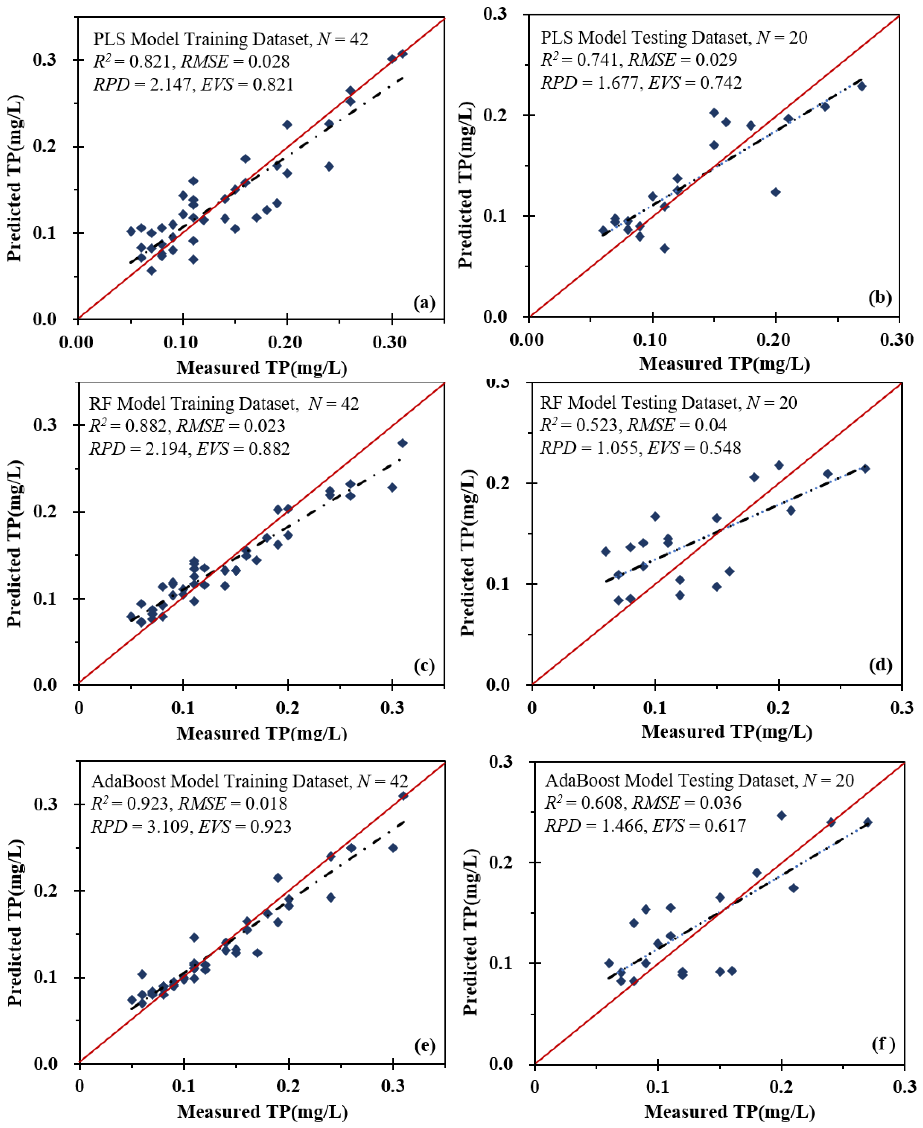 Remotesensing 14 03077 g005