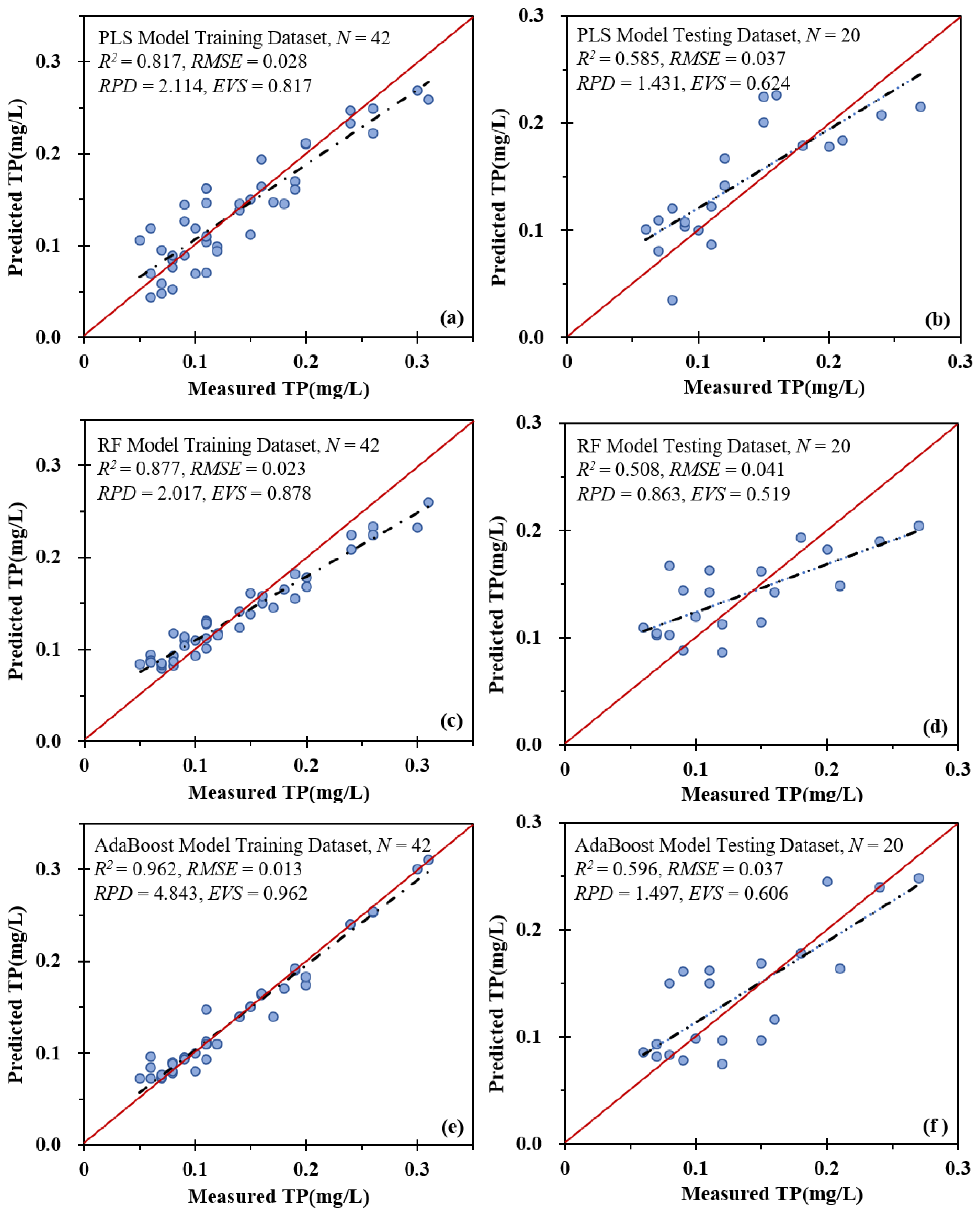 Remotesensing 14 03077 g006