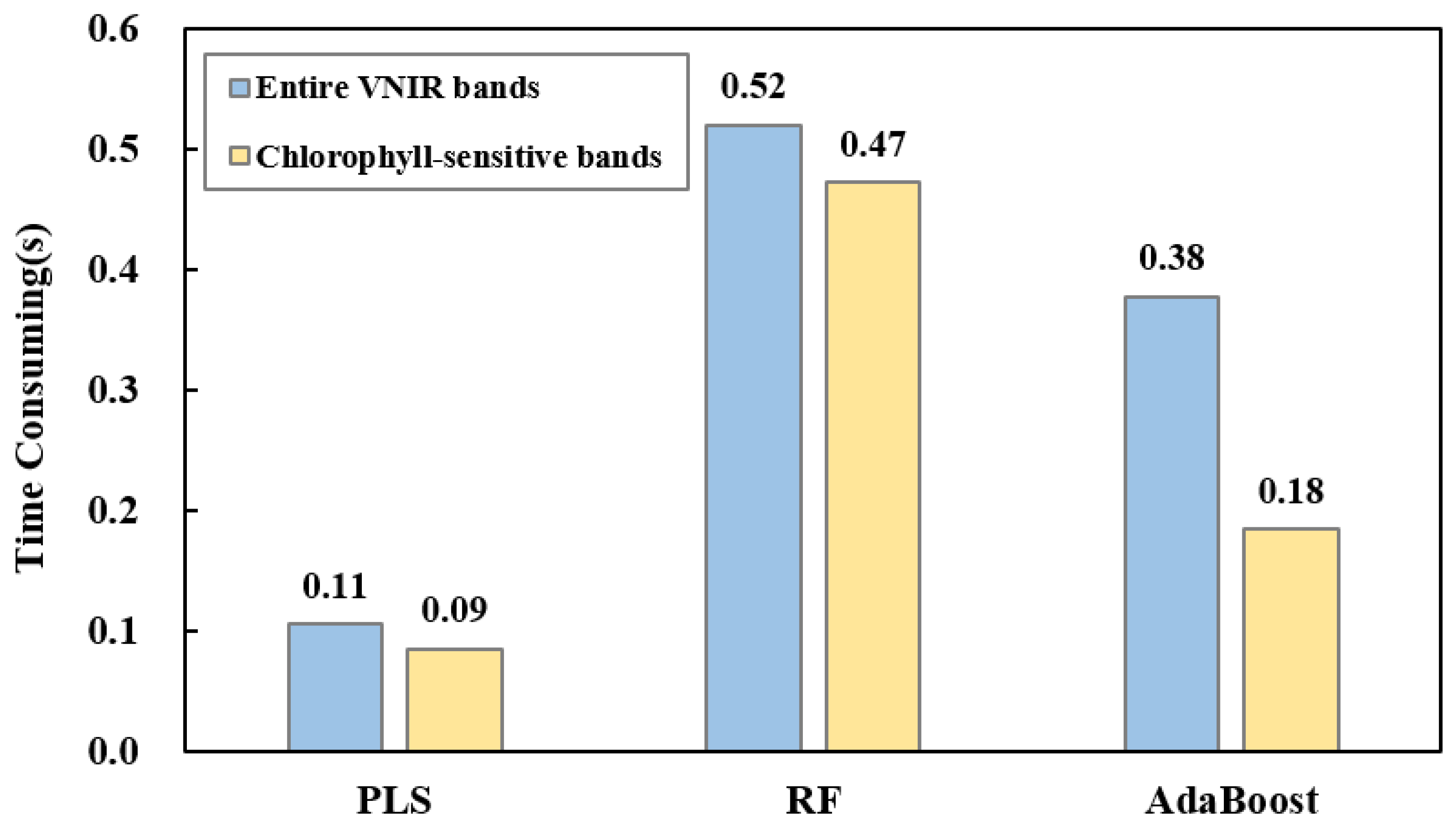 Remotesensing 14 03077 g007