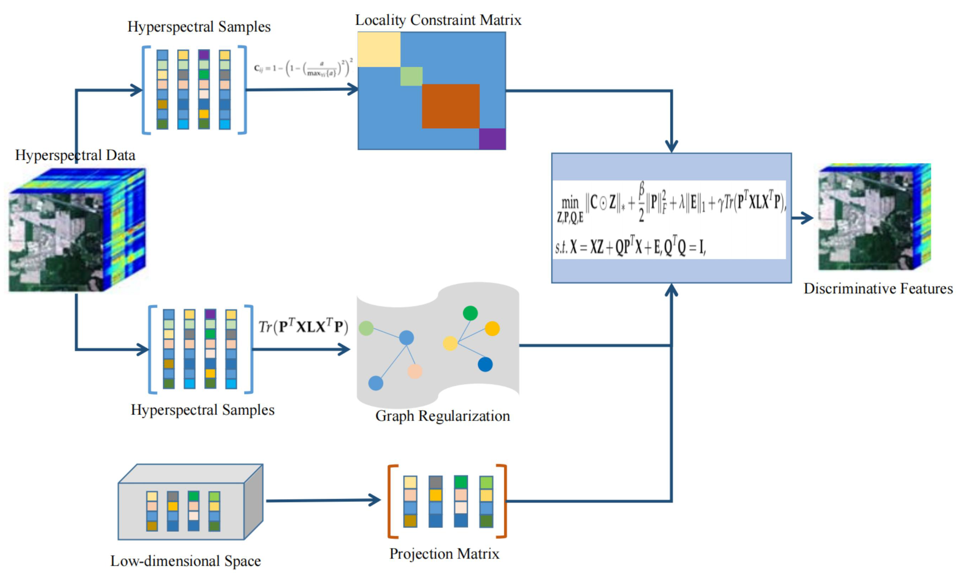 Remotesensing 14 03078 g001