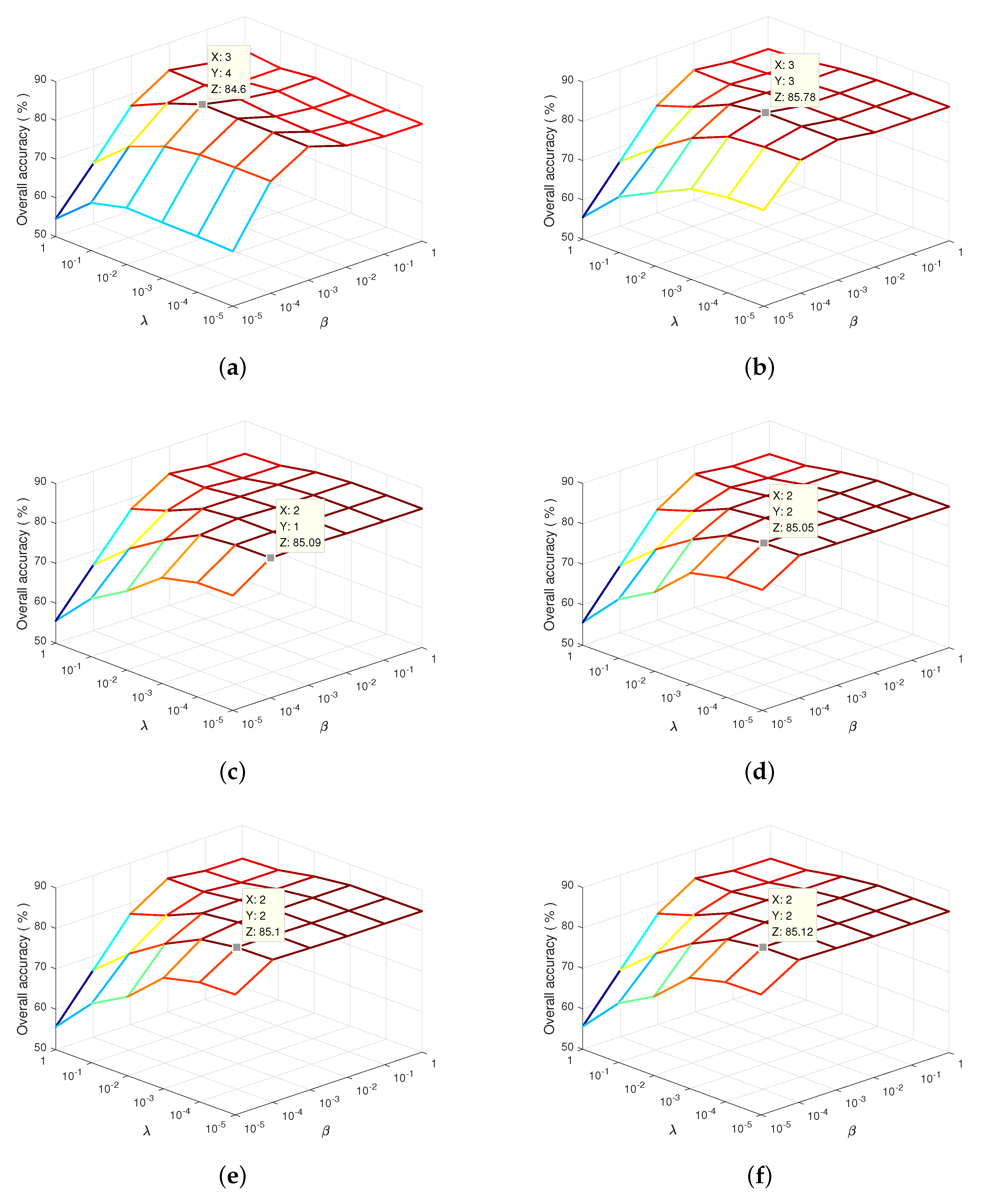 Remotesensing 14 03078 g002