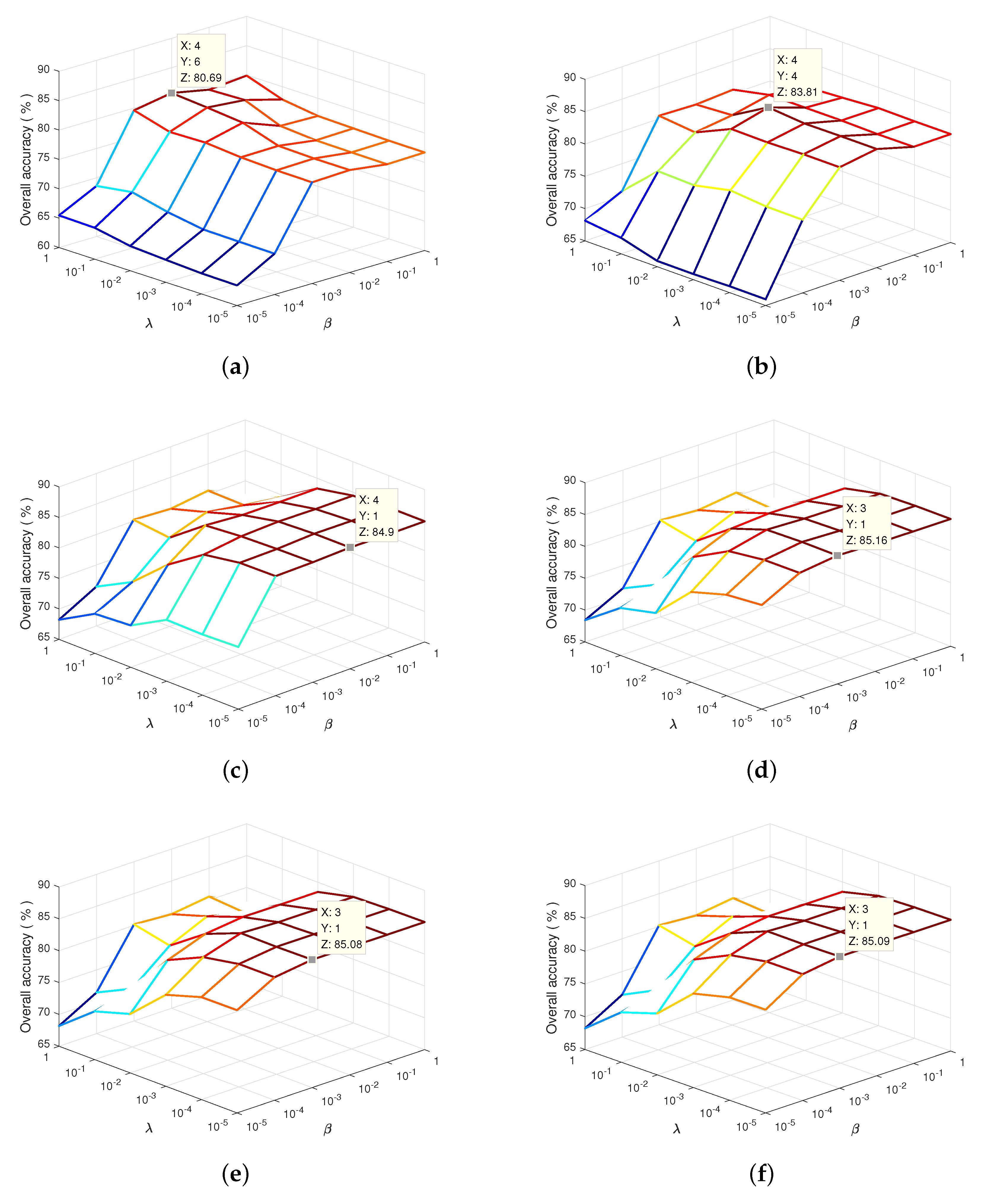 Remotesensing 14 03078 g003