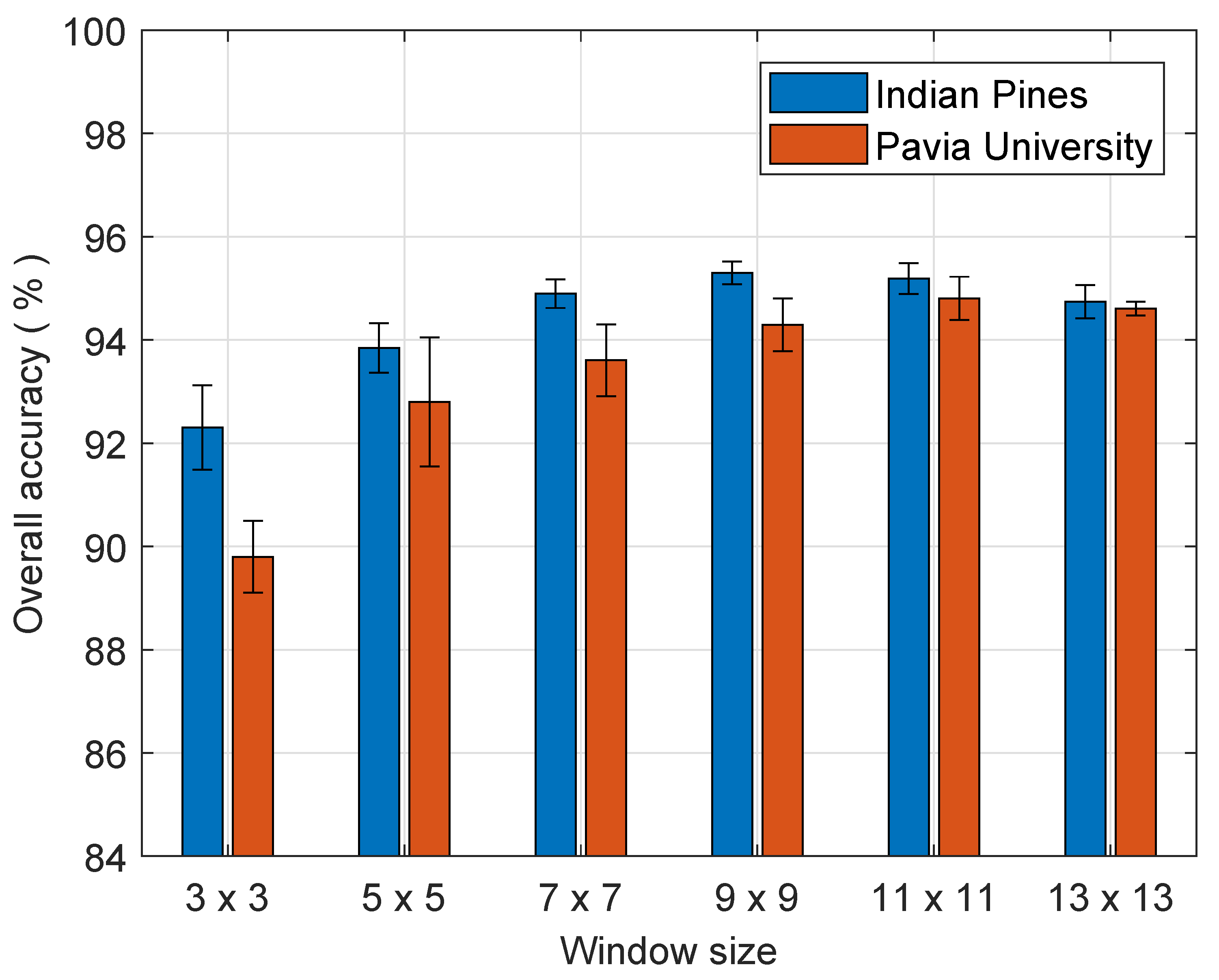 Remotesensing 14 03078 g004