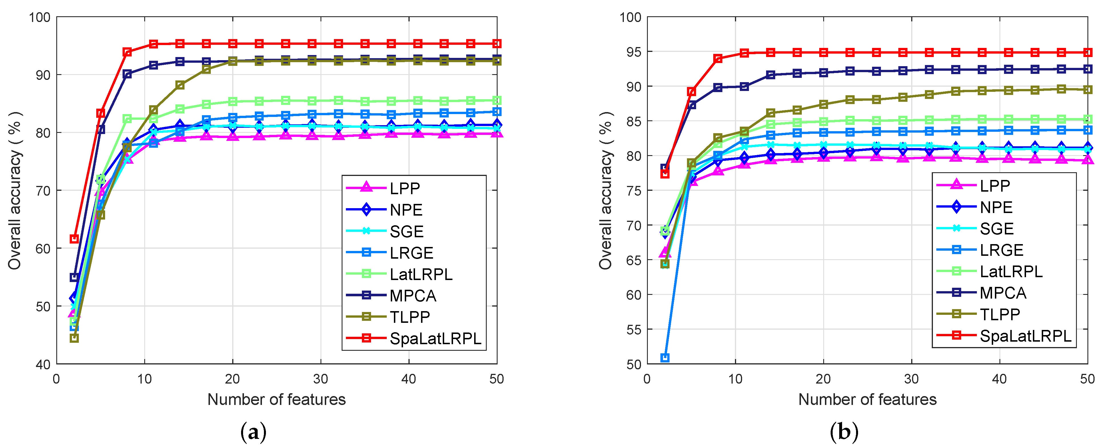 Remotesensing 14 03078 g005
