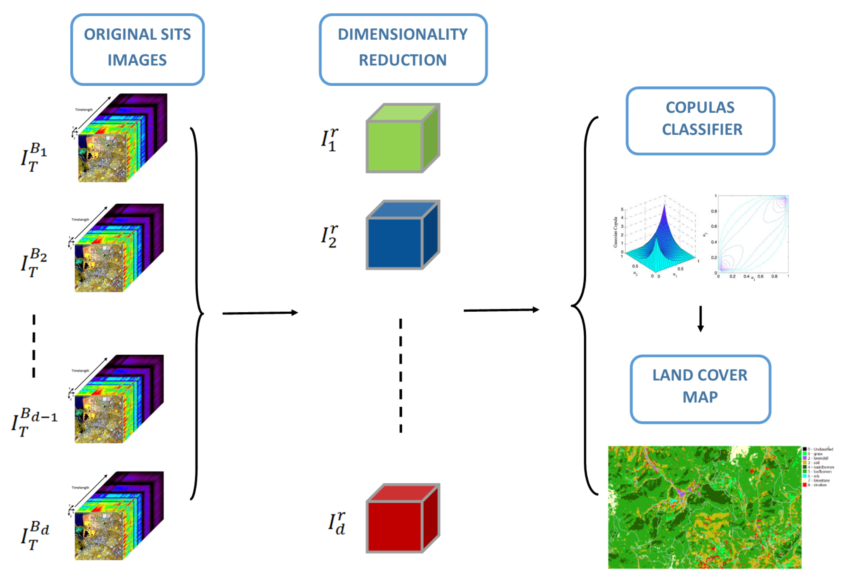 Remotesensing 14 03080 g002