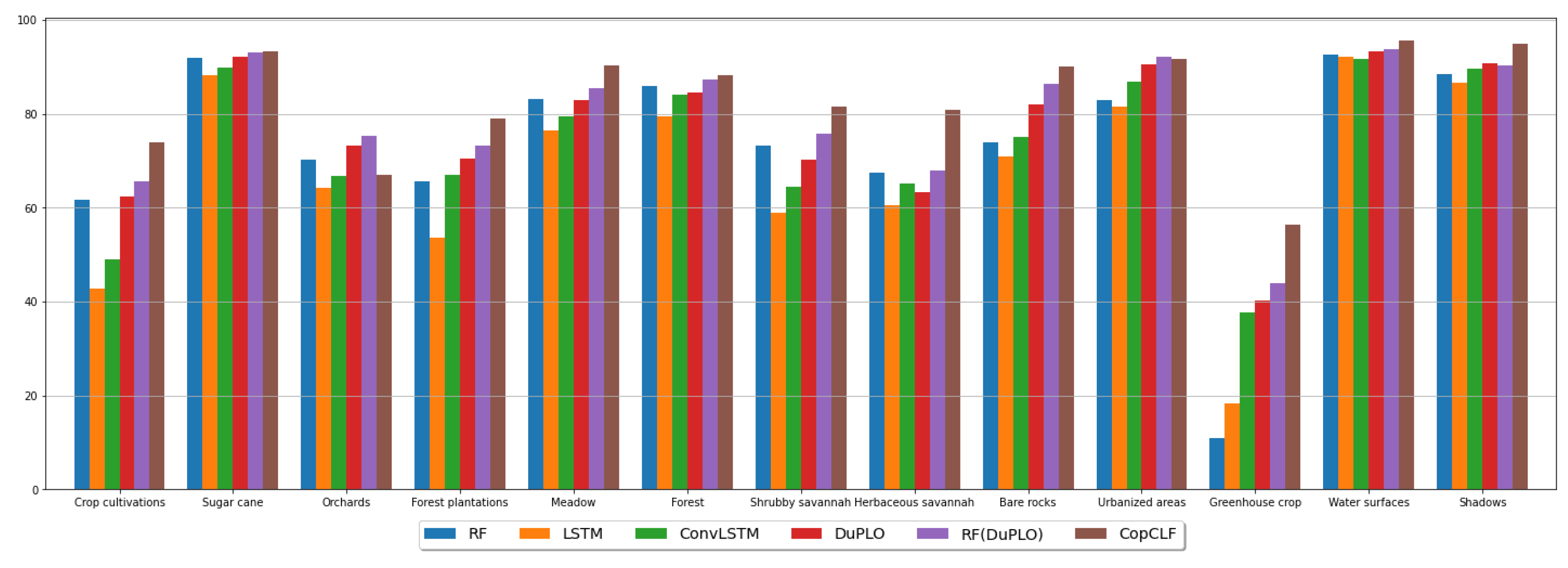 Remotesensing 14 03080 g003