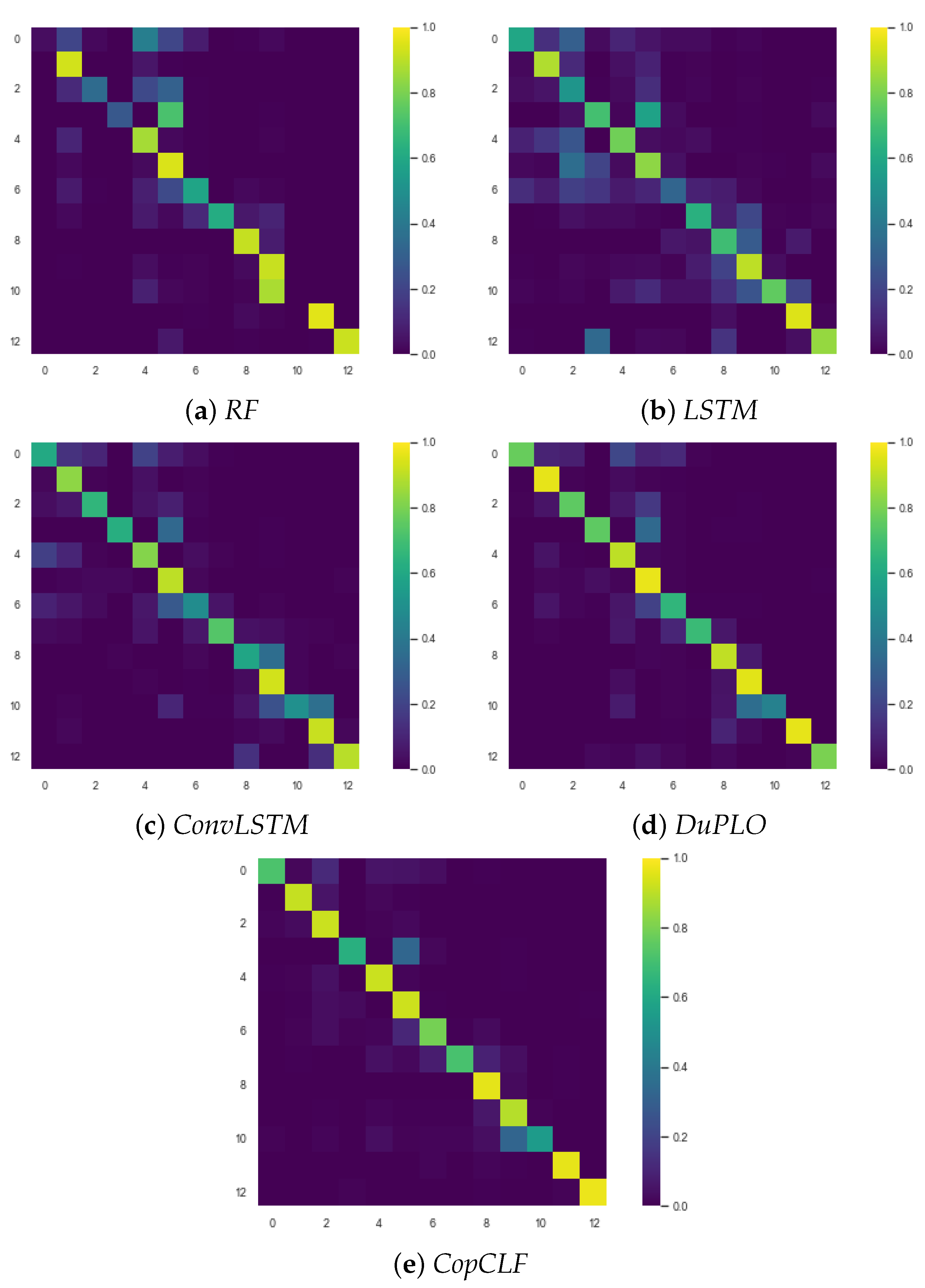 Remotesensing 14 03080 g004