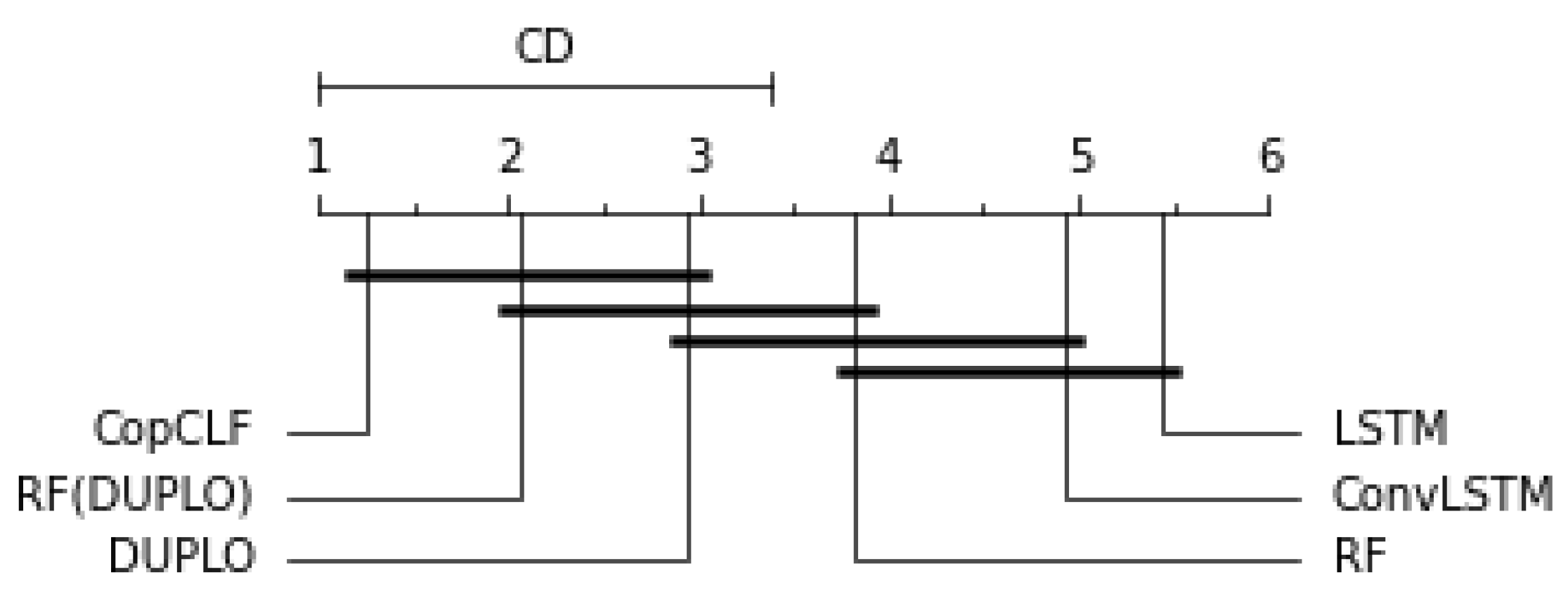 Remotesensing 14 03080 g006