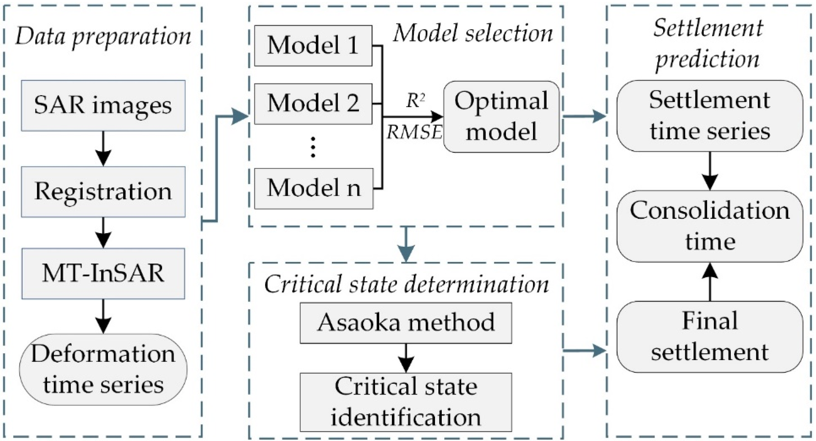 Remotesensing 14 03081 g004