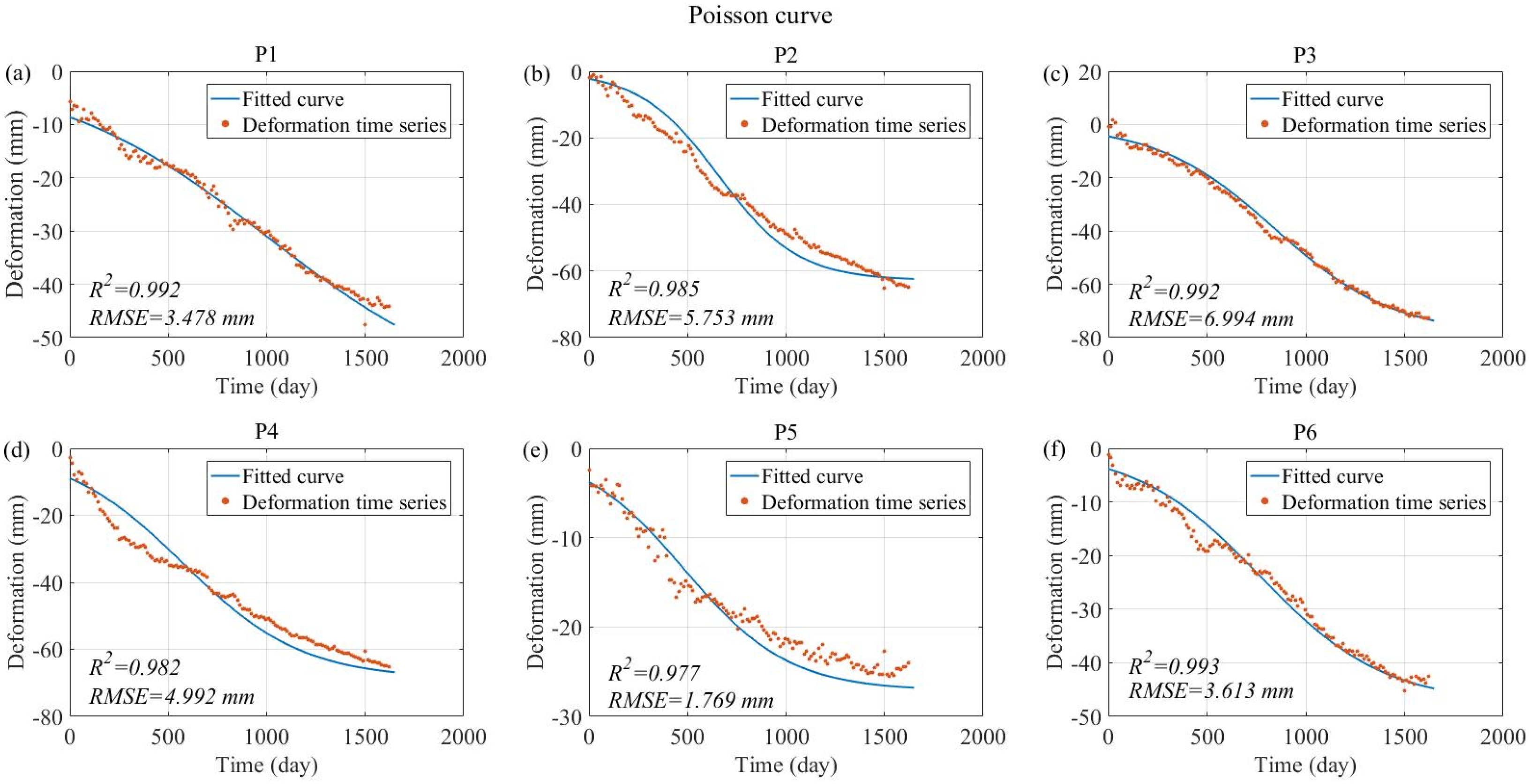 Remotesensing 14 03081 g006