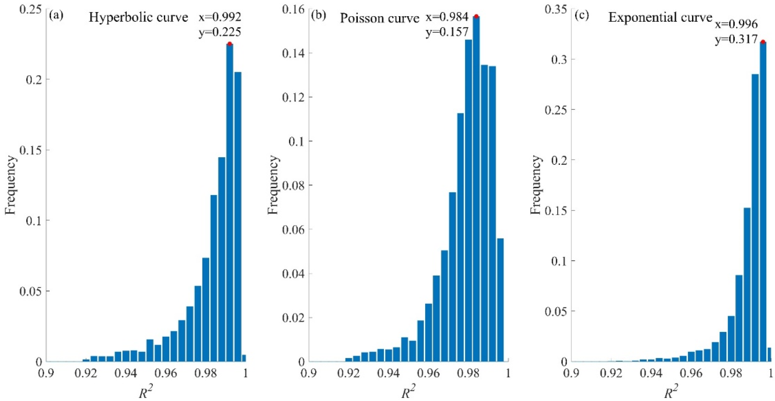 Remotesensing 14 03081 g008