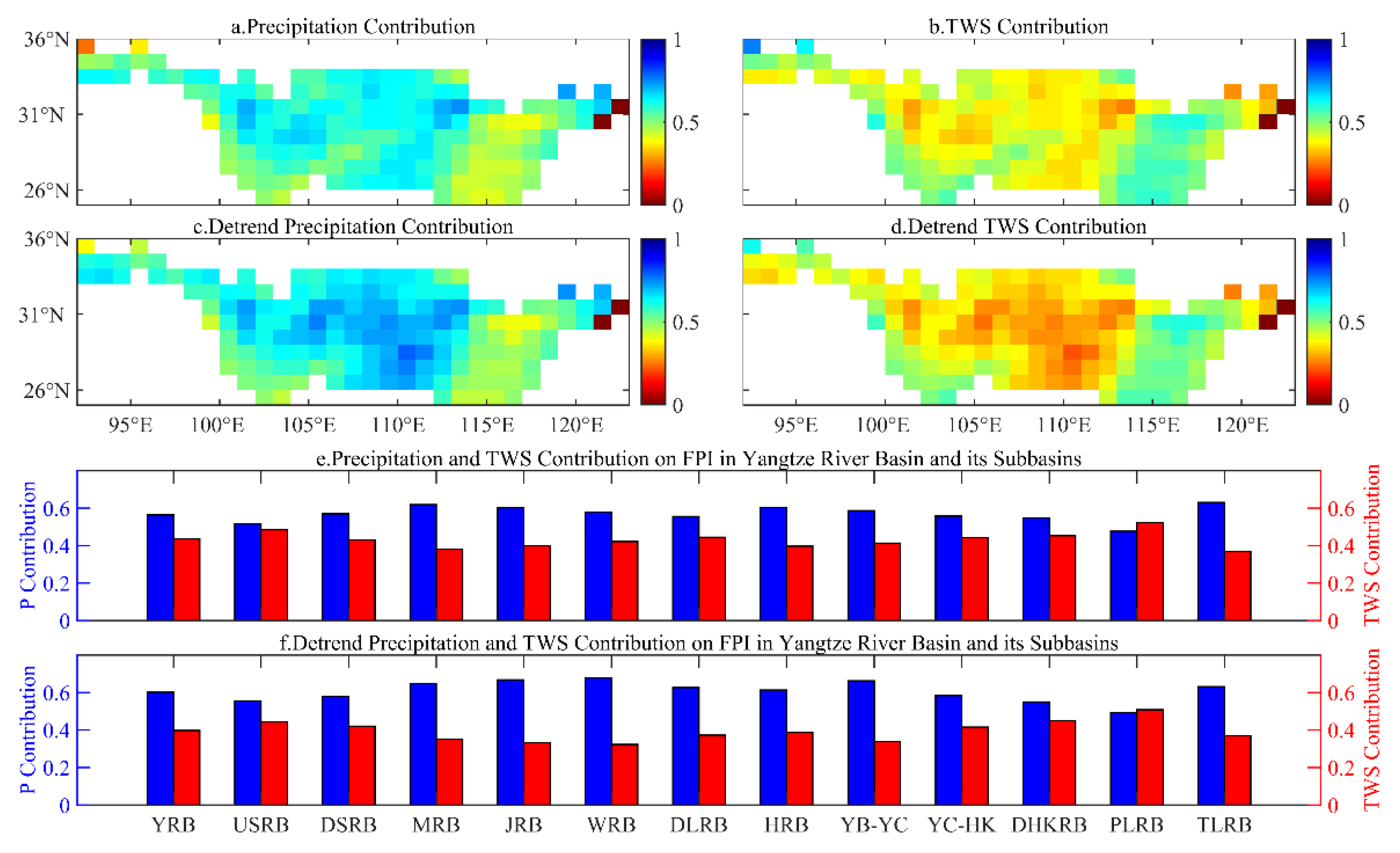 Remotesensing 14 03082 g005