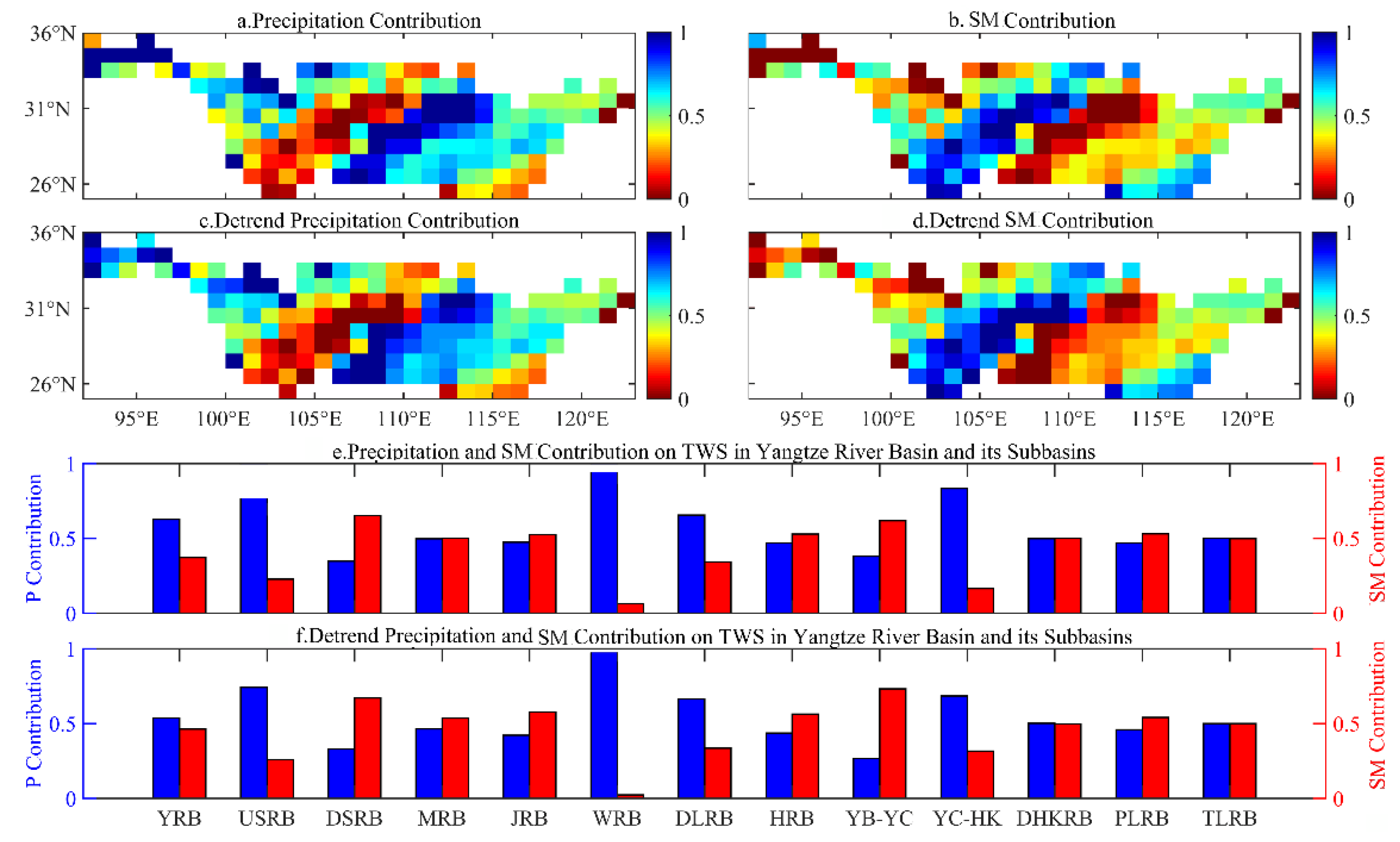 Remotesensing 14 03082 g009