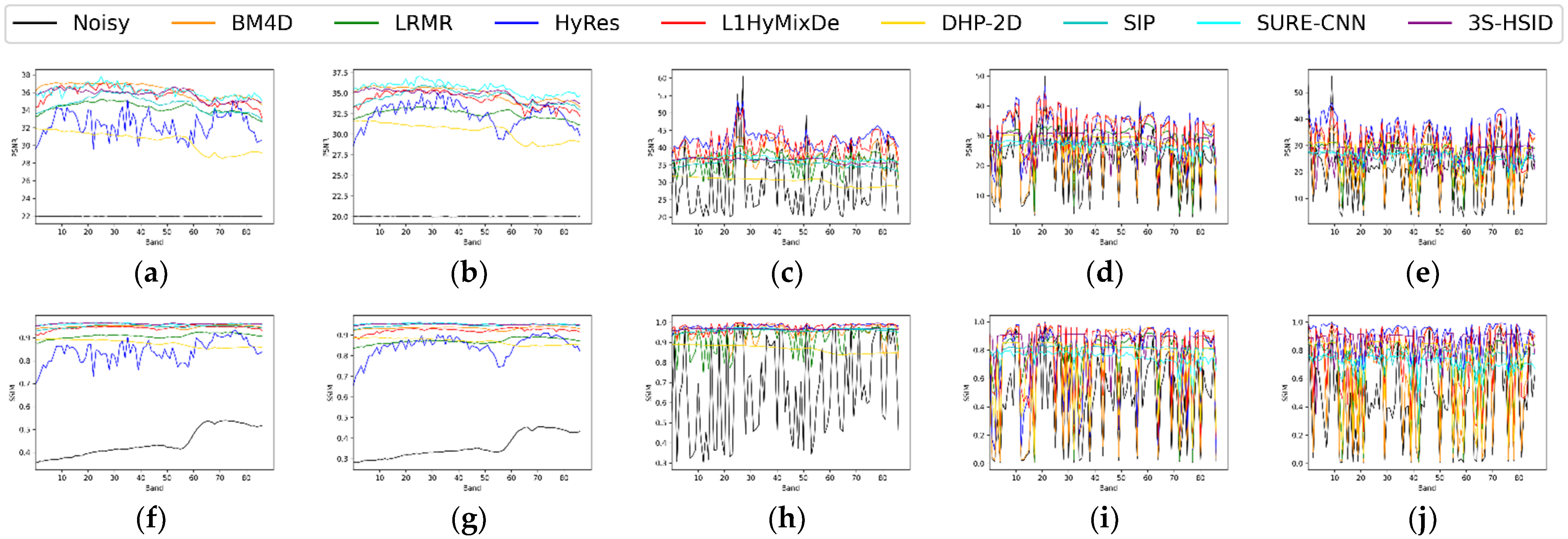 Remotesensing 14 03083 g010