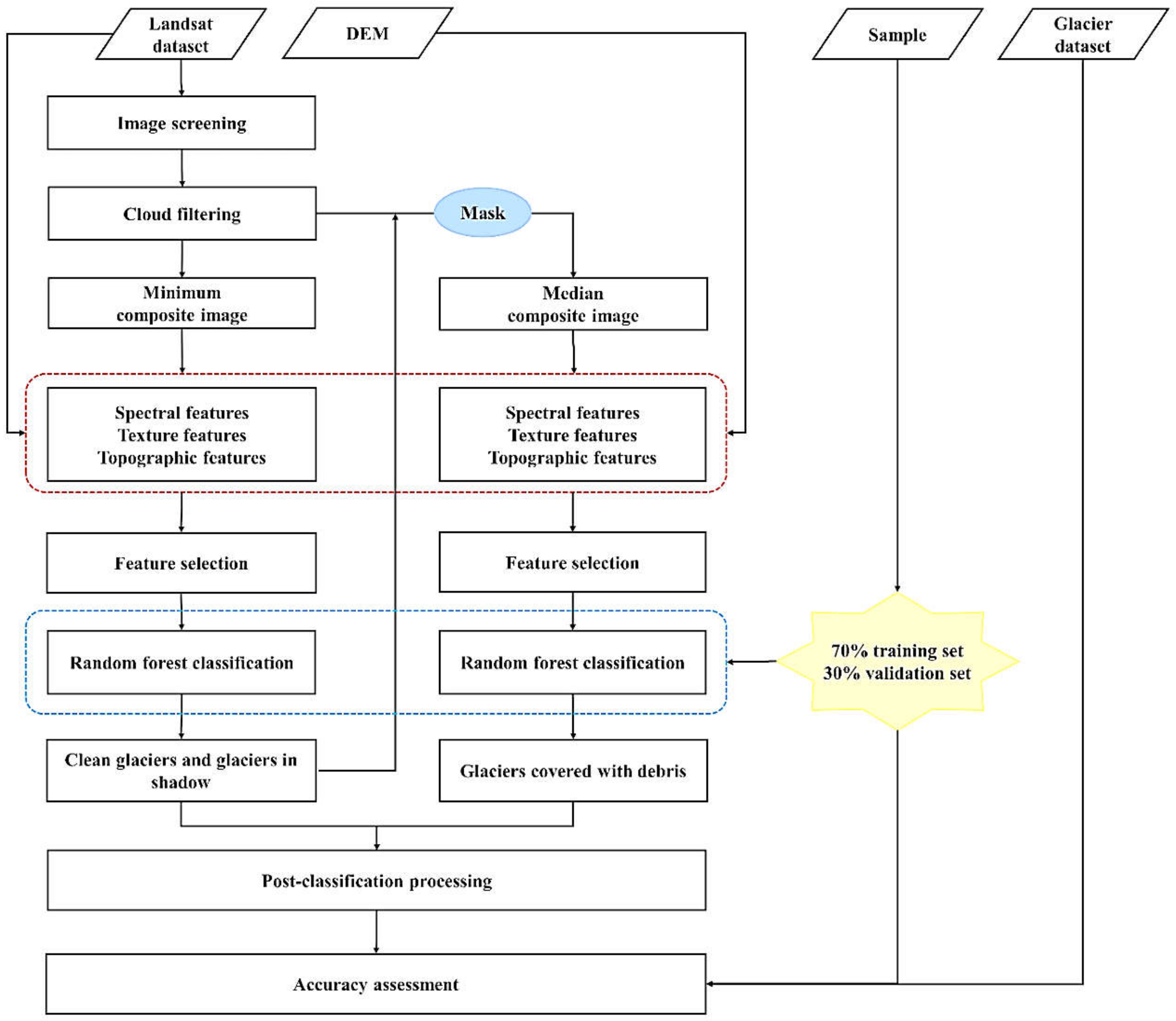 Remotesensing 14 03084 g002