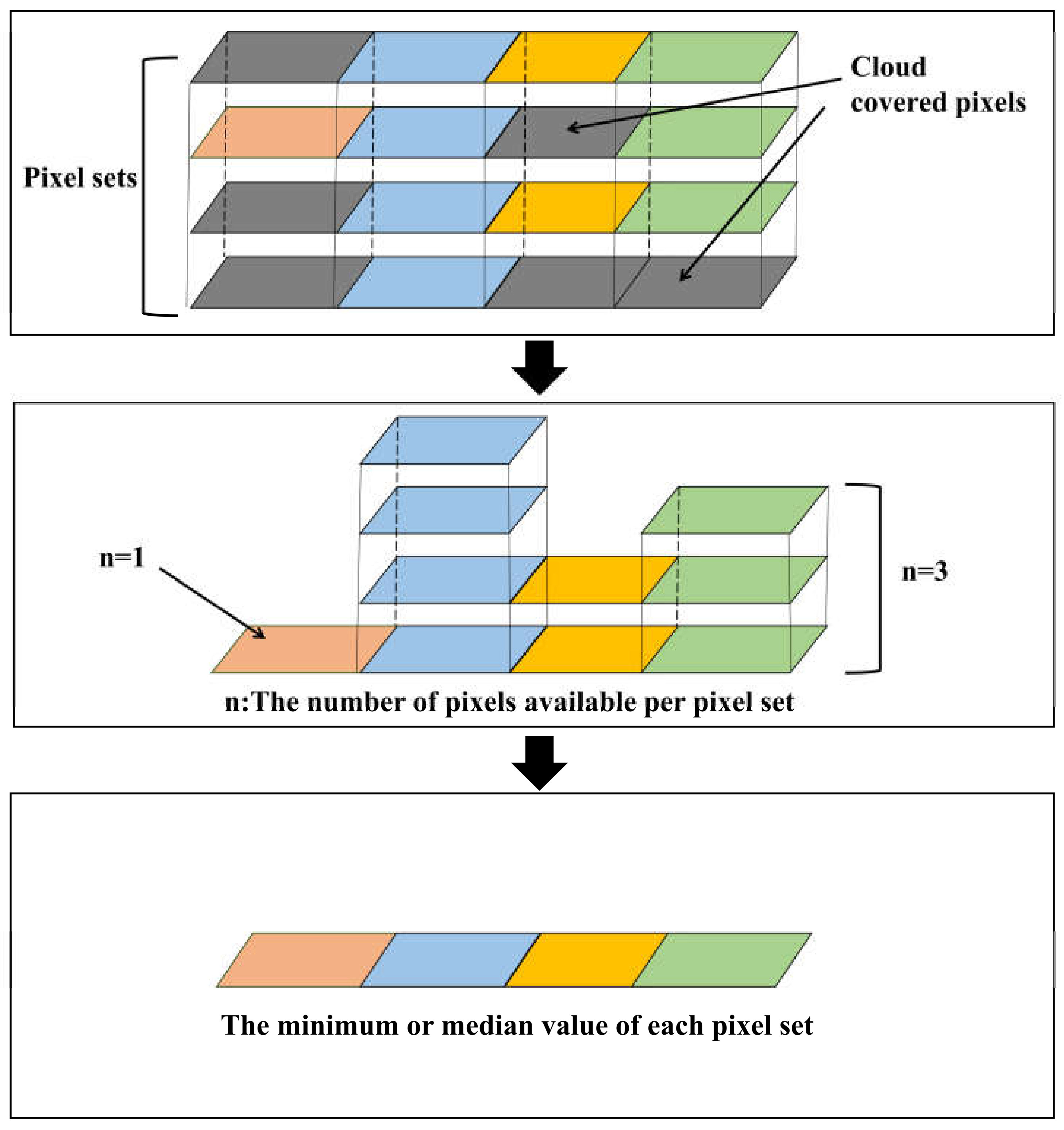 Remotesensing 14 03084 g003