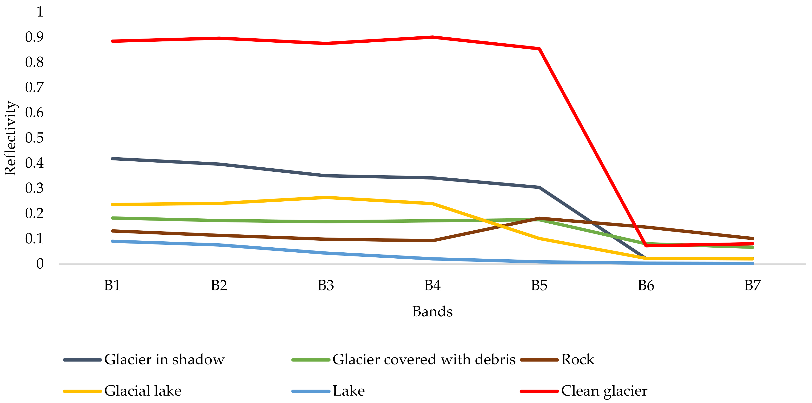 Remotesensing 14 03084 g005