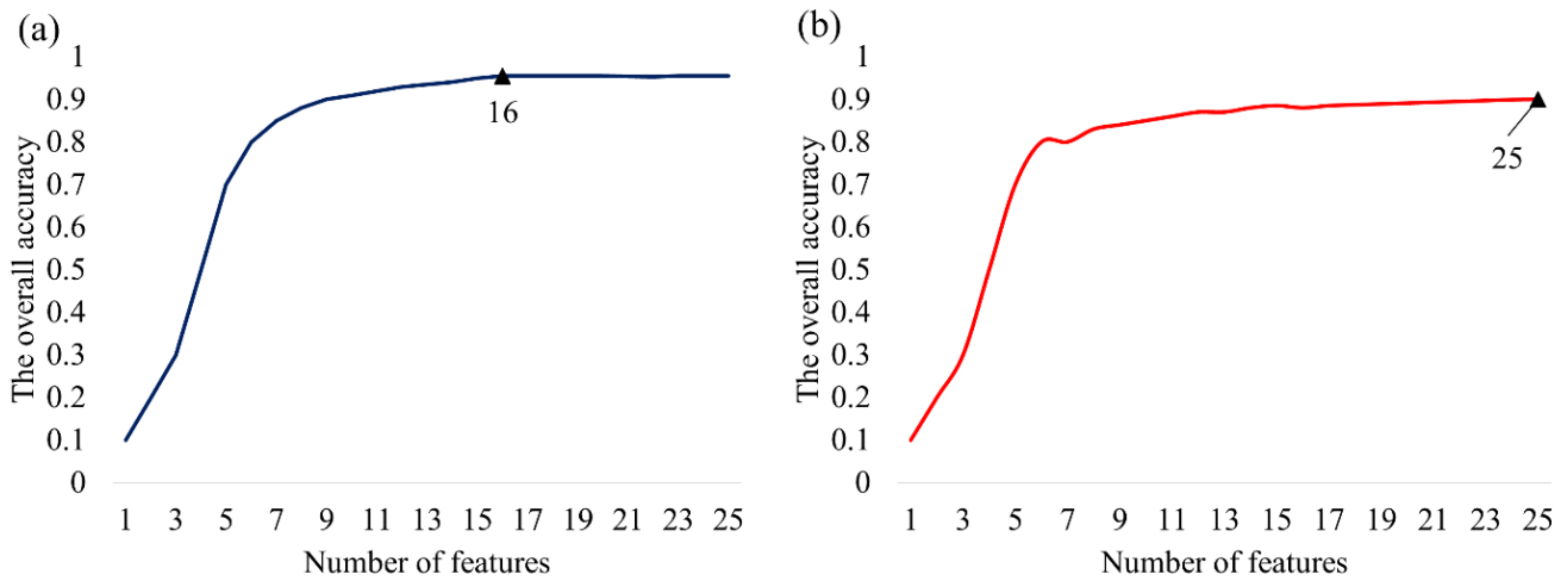 Remotesensing 14 03084 g008