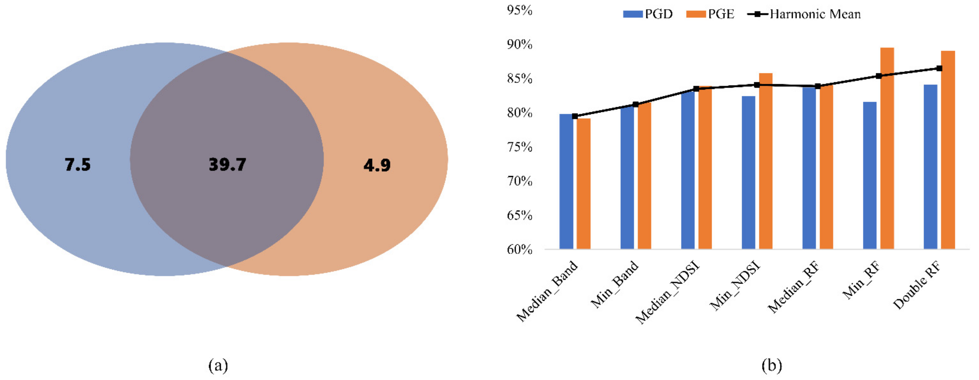 Remotesensing 14 03084 g011