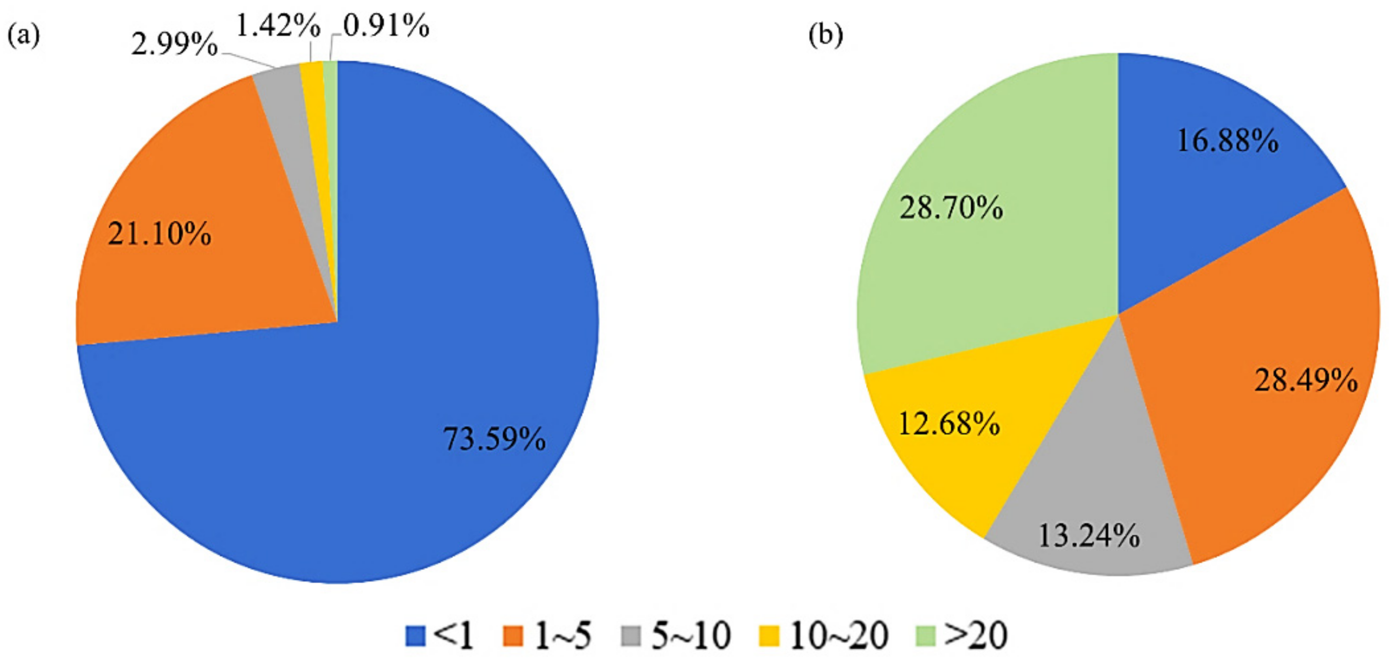 Remotesensing 14 03084 g012