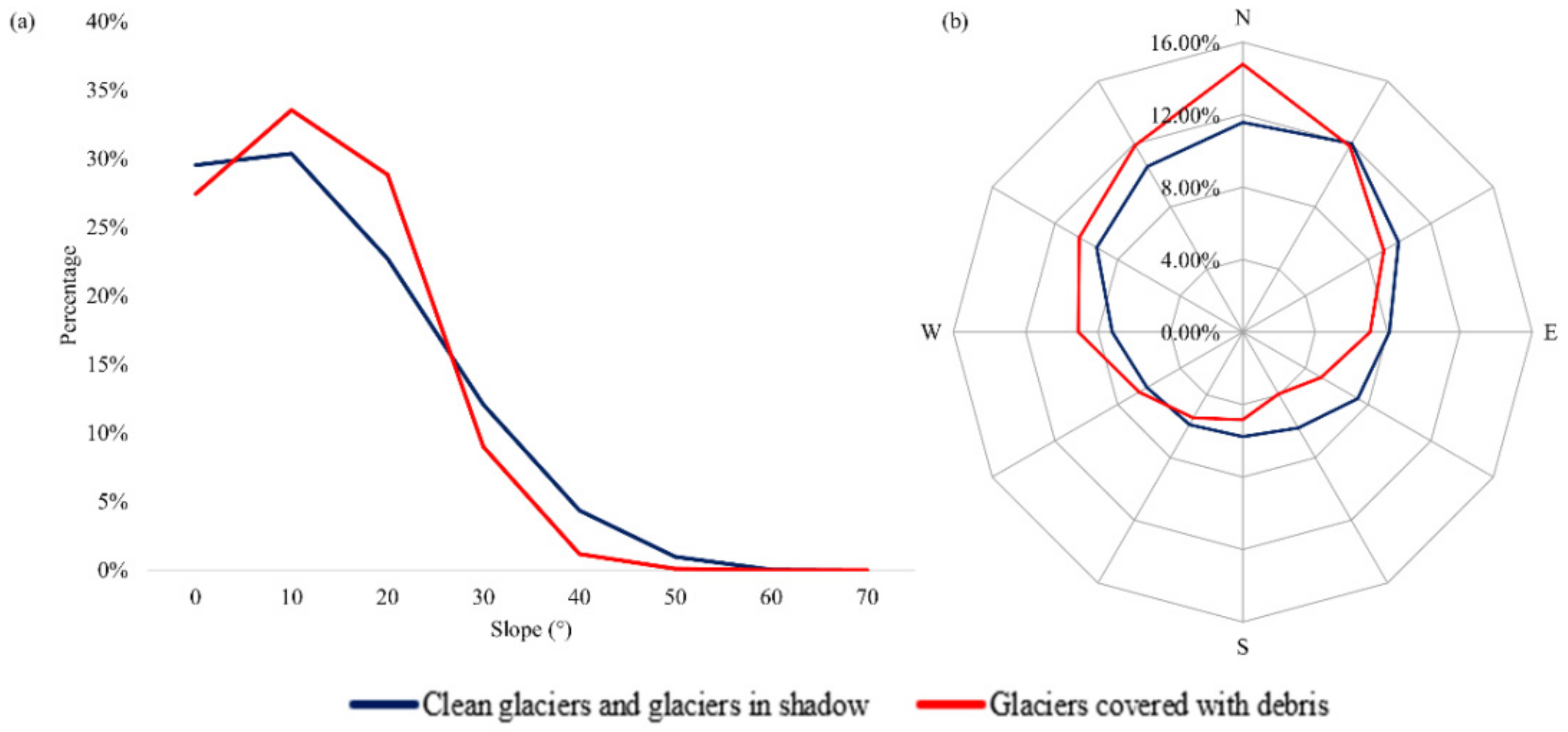 Remotesensing 14 03084 g014