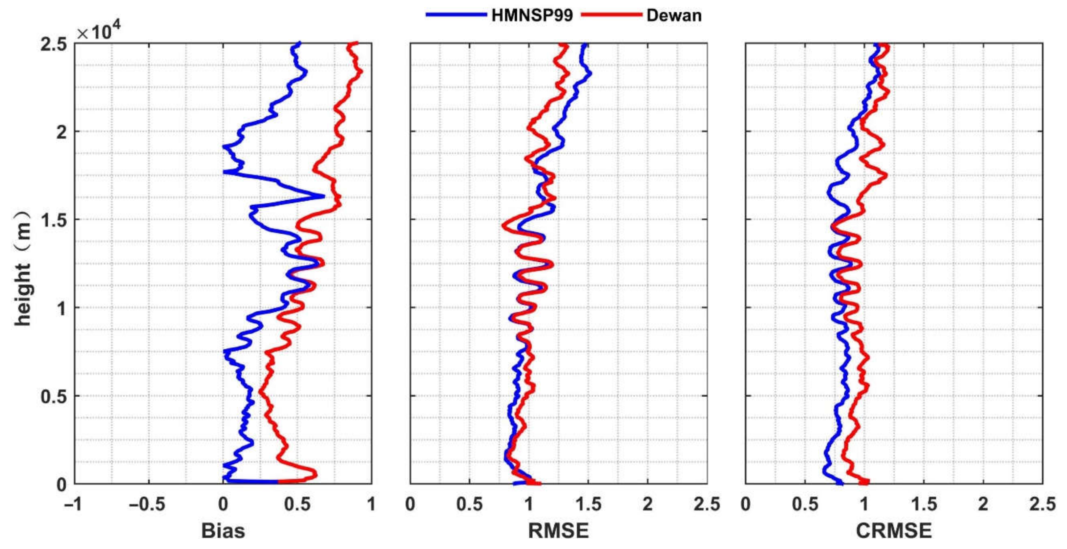 Remotesensing 14 03085 g004