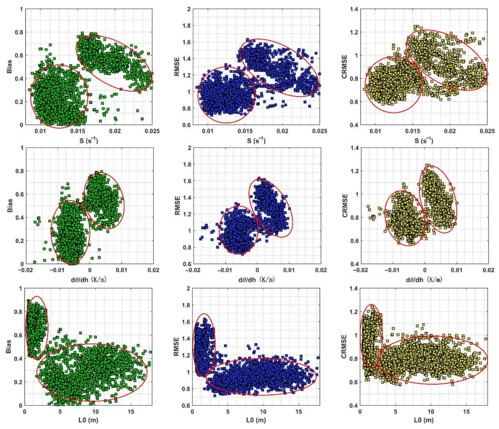 Remotesensing 14 03085 g005