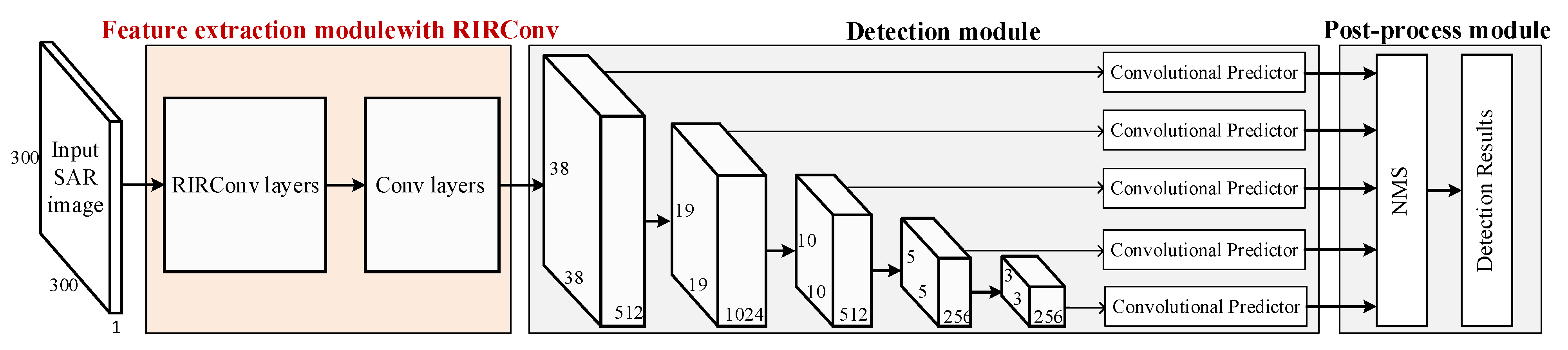 Remotesensing 14 03086 g001
